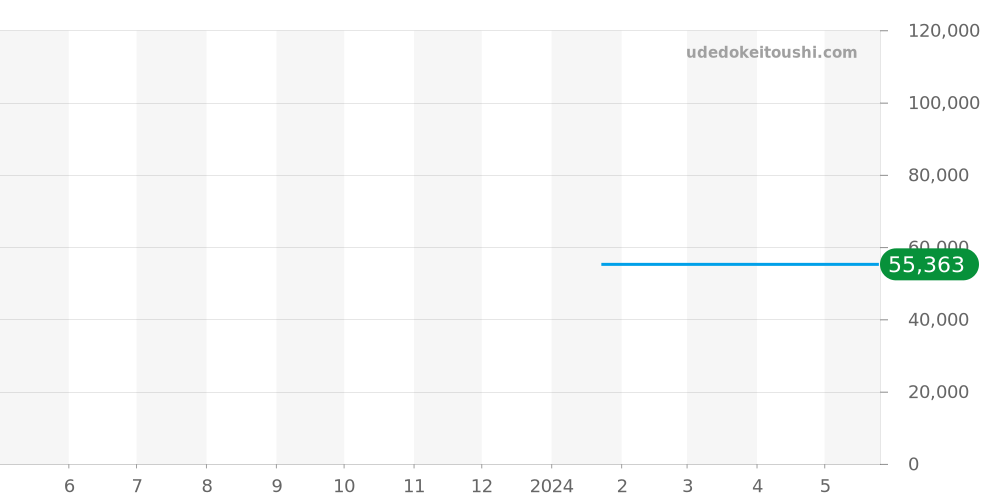 241926.1 - ビクトリノックス フィールドフォース 価格・相場チャート(平均値, 1年)