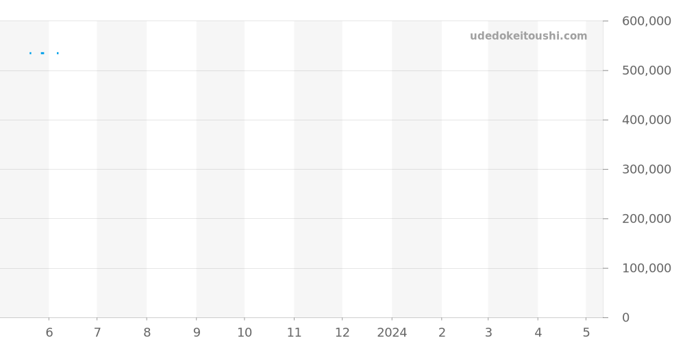 0816 - ブライトリング ナビタイマー 価格・相場チャート(平均値, 1年)
