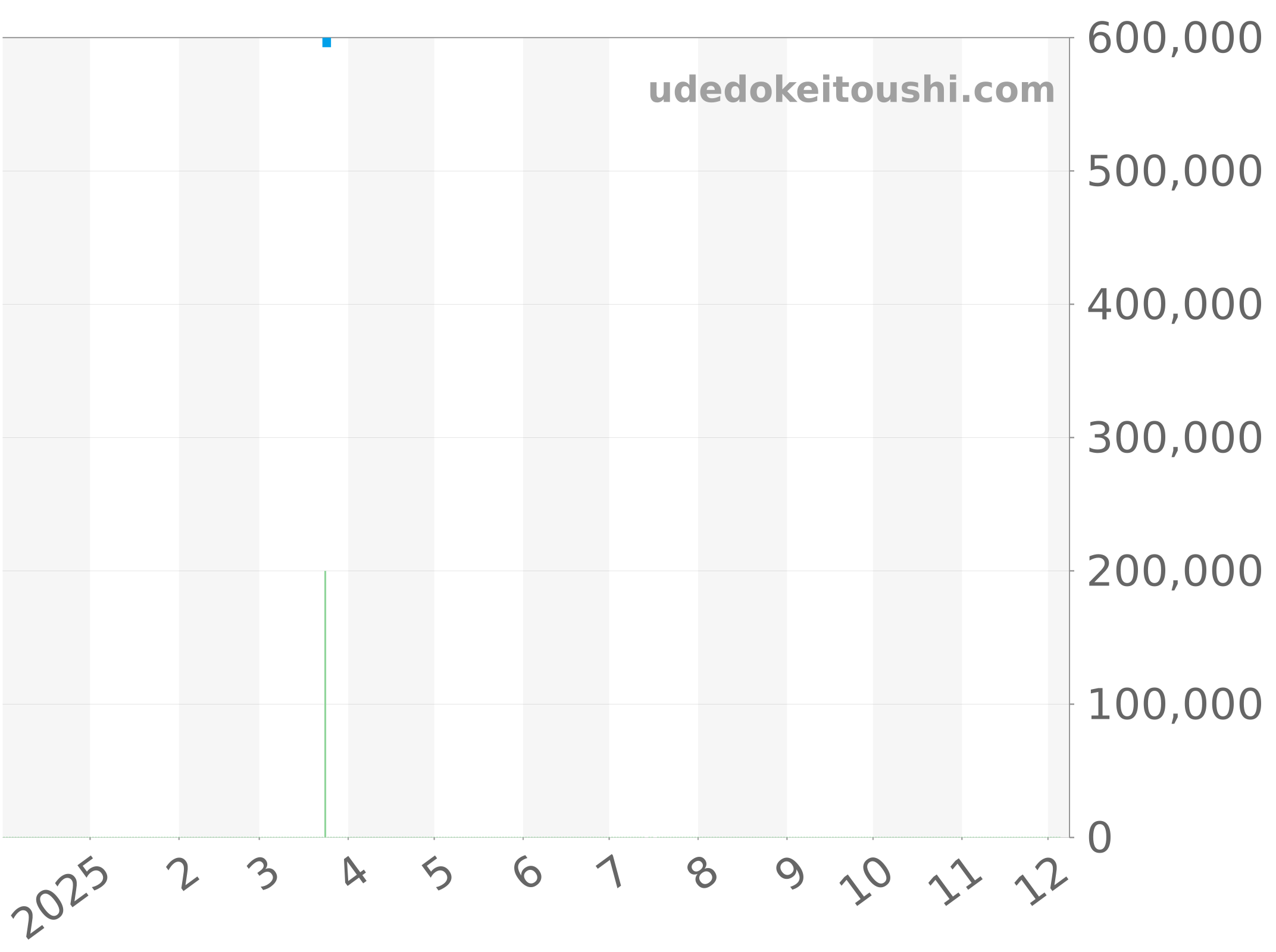 A10340A71A1X1 チャート（過去1年）