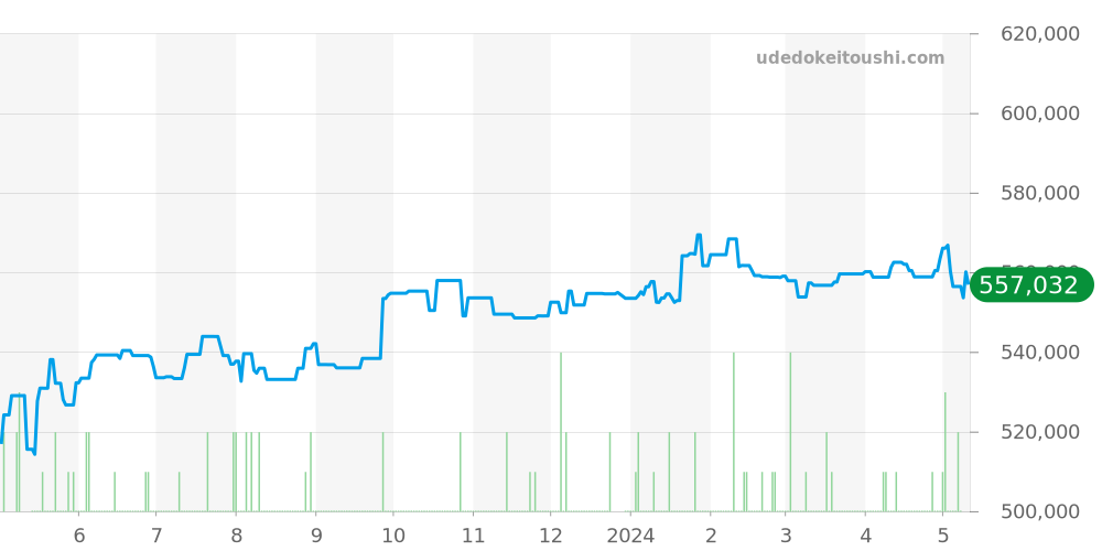 A13324 - ブライトリング ナビタイマー 価格・相場チャート(平均値, 1年)