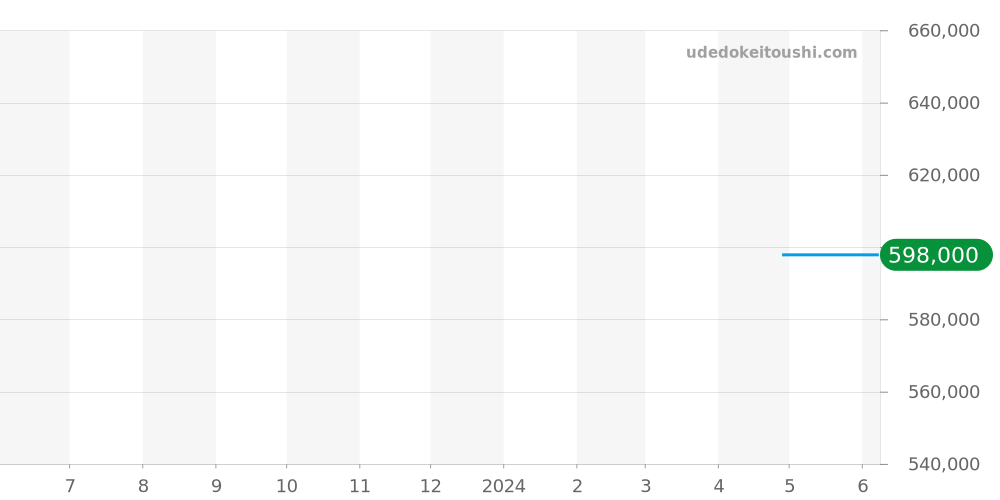 A13385101C1A1 - ブライトリング アベンジャー 価格・相場チャート(平均値, 1年)