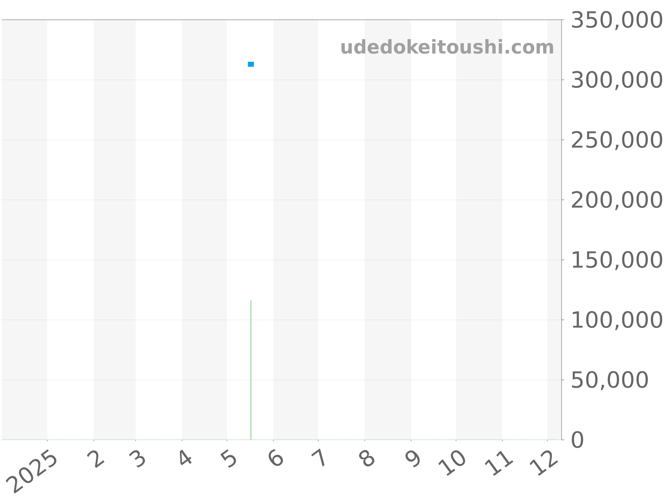 A17318101C1X1 チャート（過去1年）