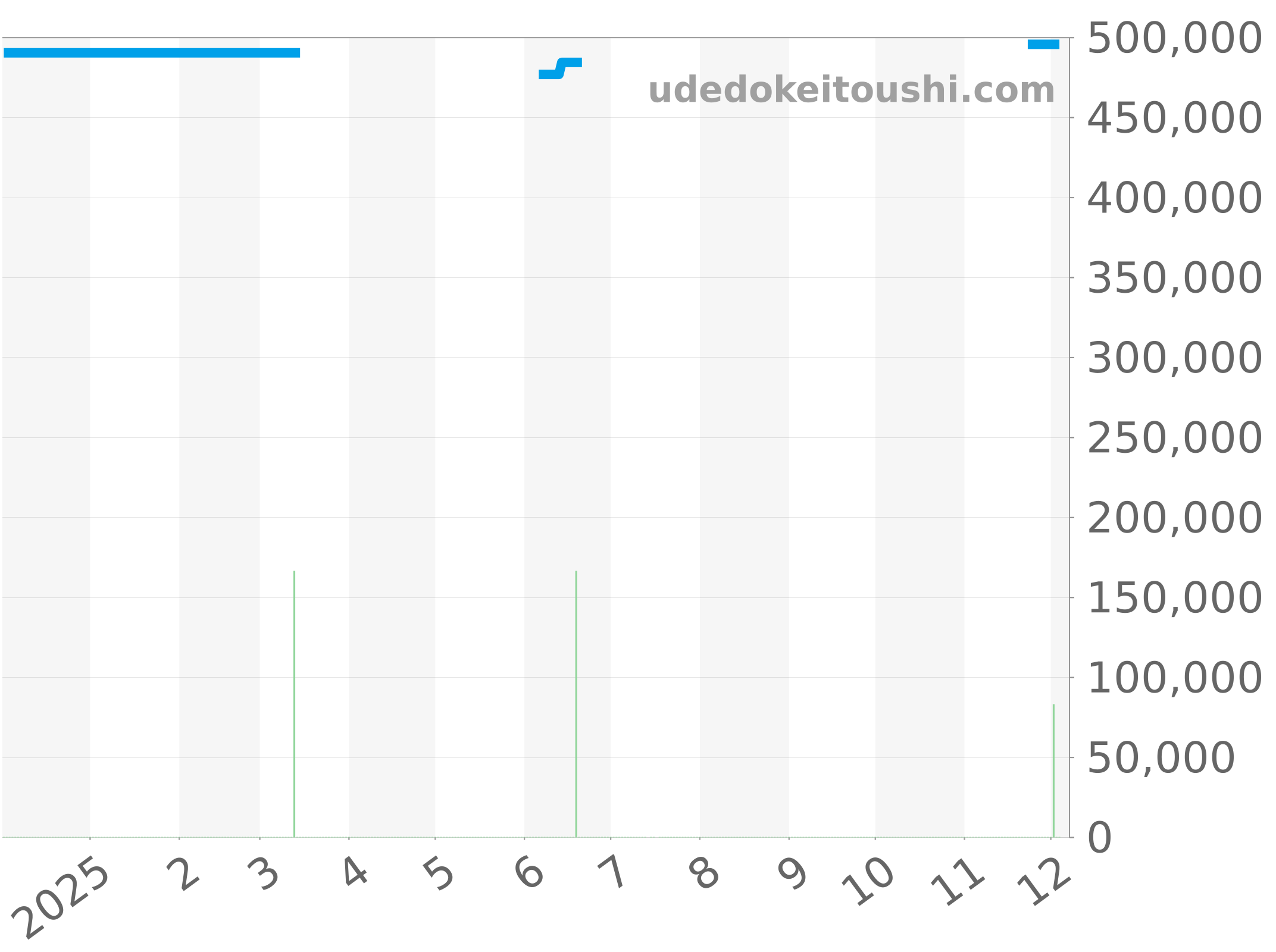 A17325241B1A1 チャート（過去1年）
