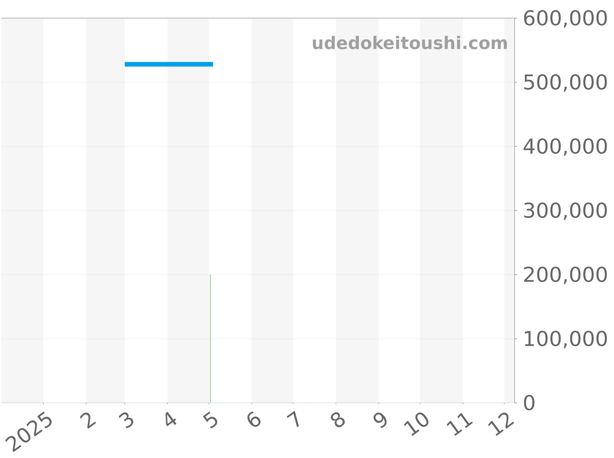 A17326161C1A1 チャート（過去1年）
