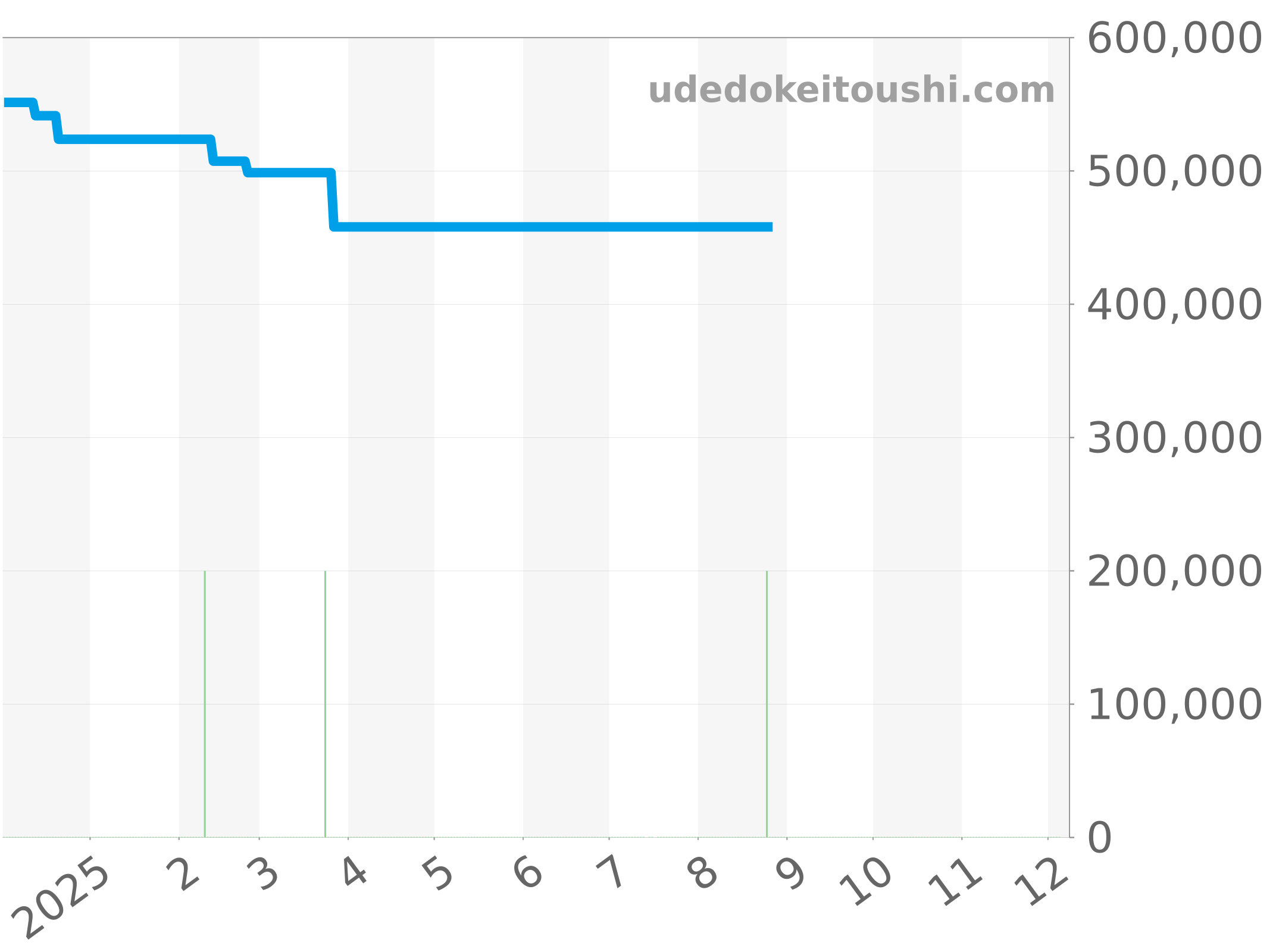 A17326211G1A1 チャート（過去1年）
