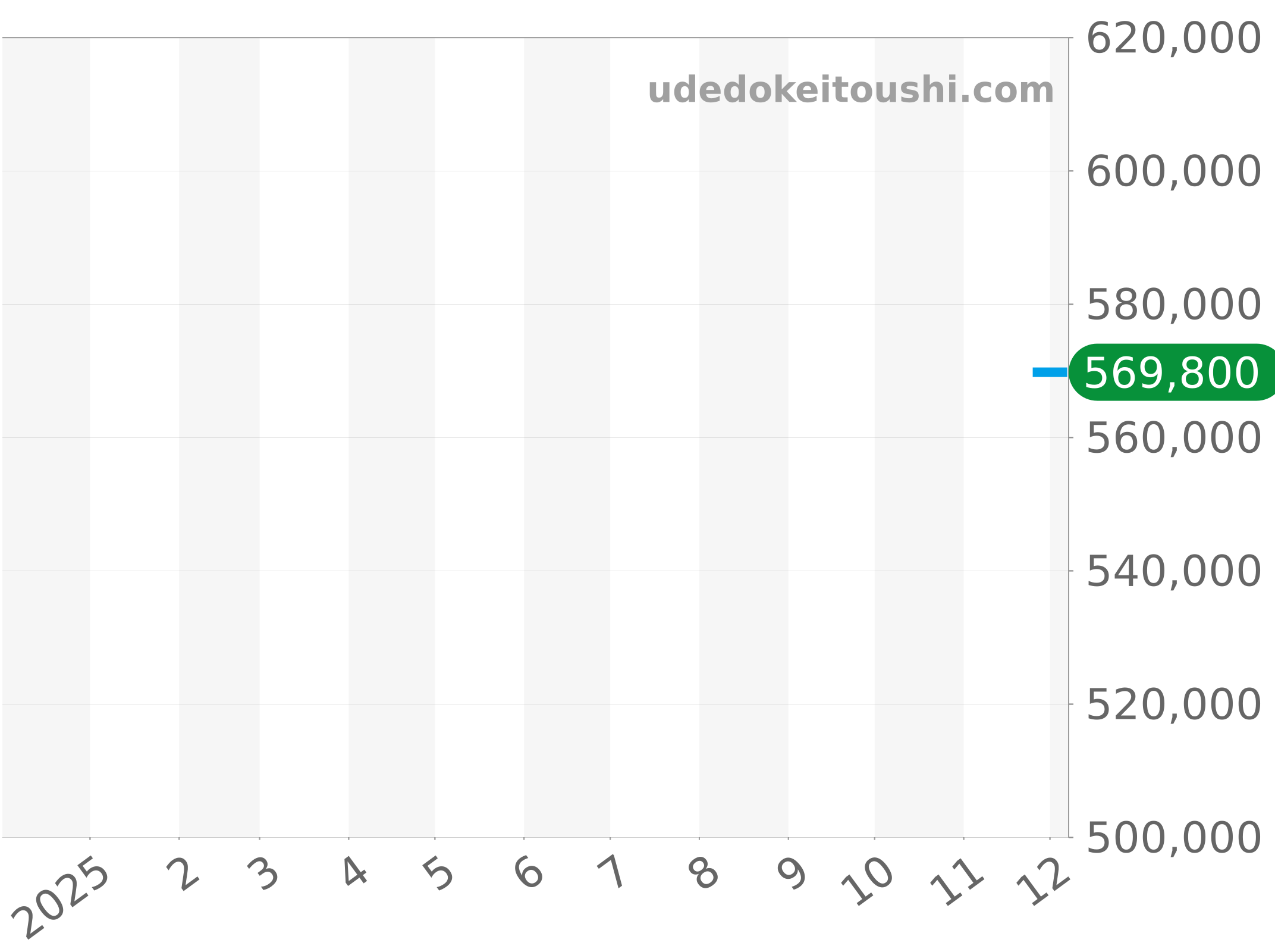 A17326361L1A1 チャート（過去1年）