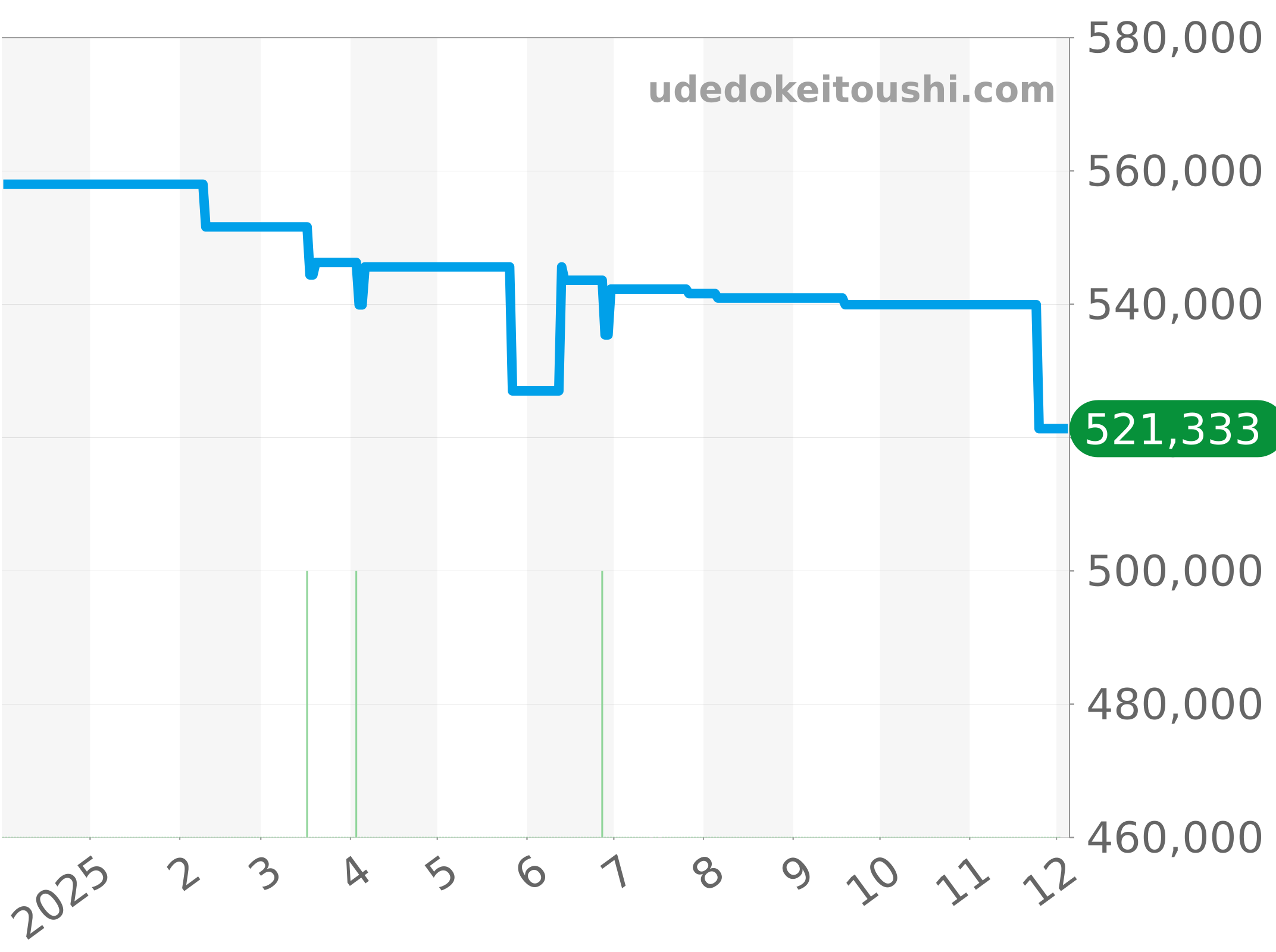 A17377211O1A1 チャート（過去1年）