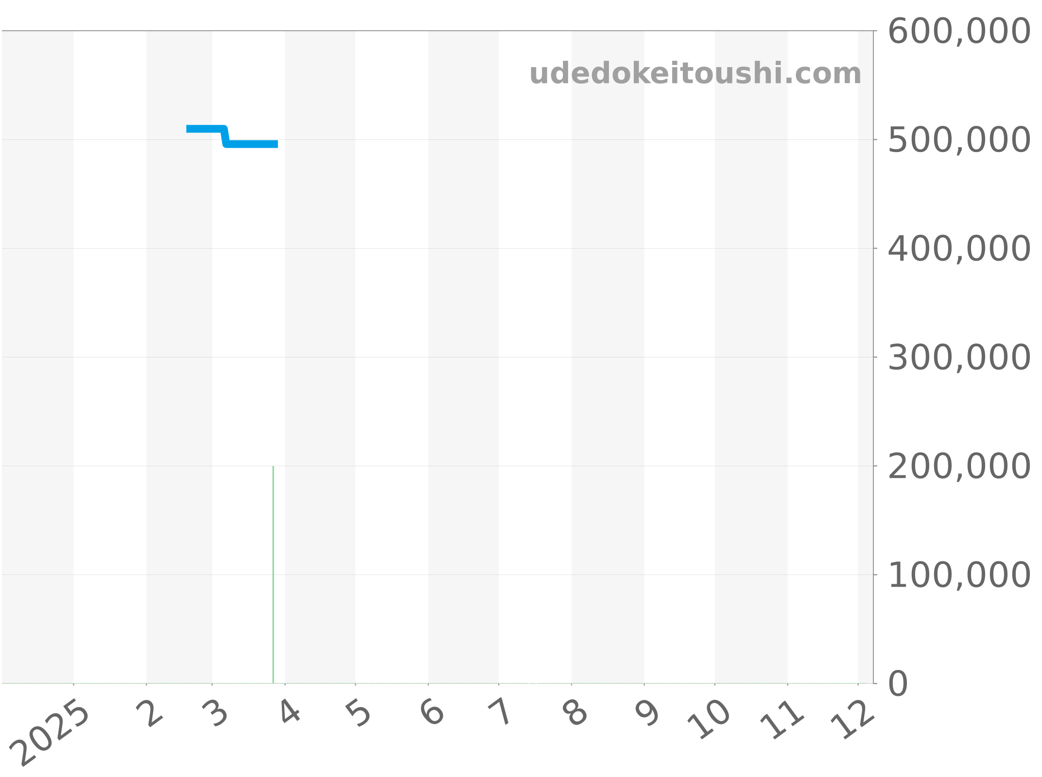 A32320101B1A1 チャート（過去1年）