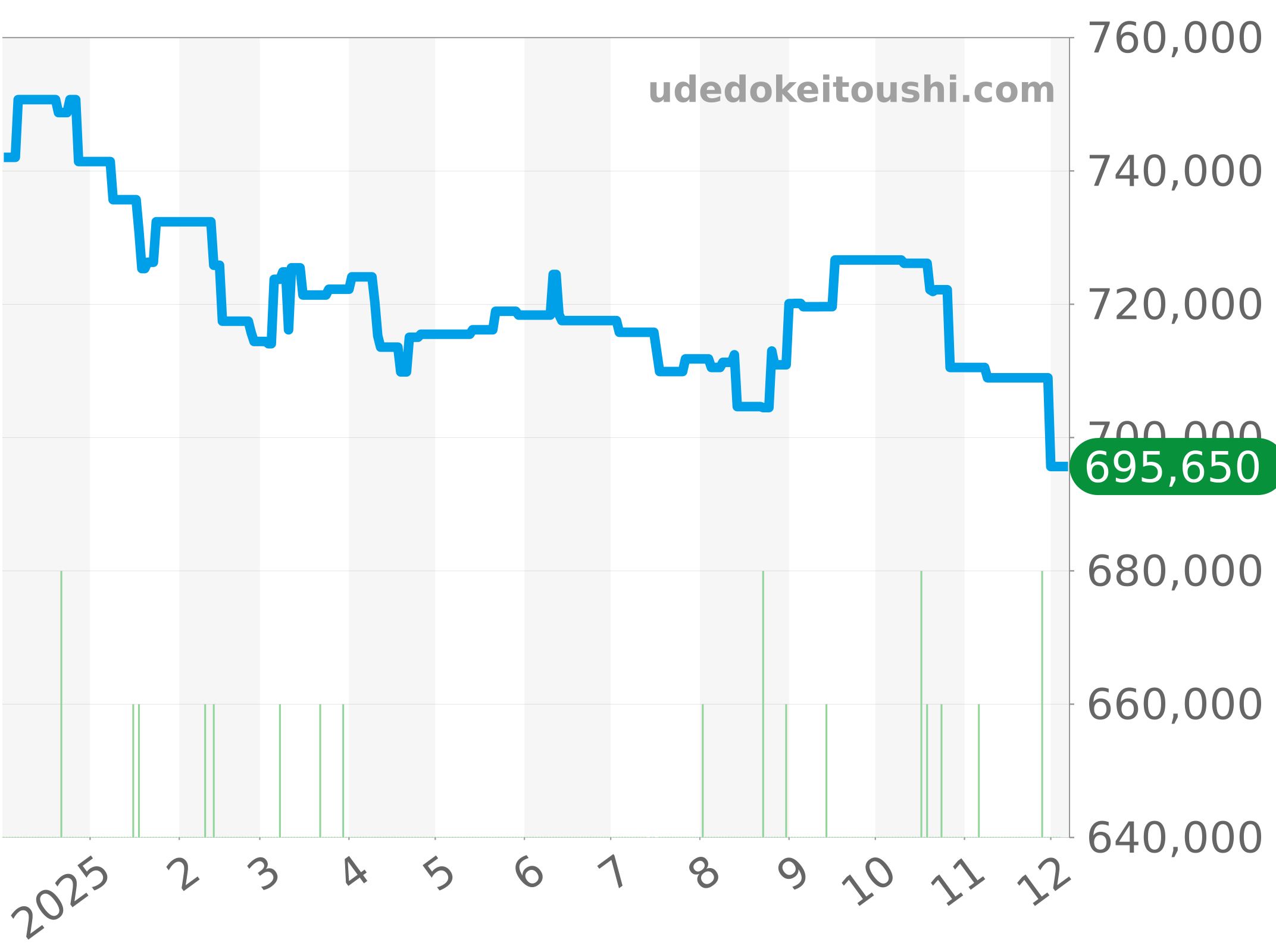 AB0134101B2A1 チャート（過去1年）
