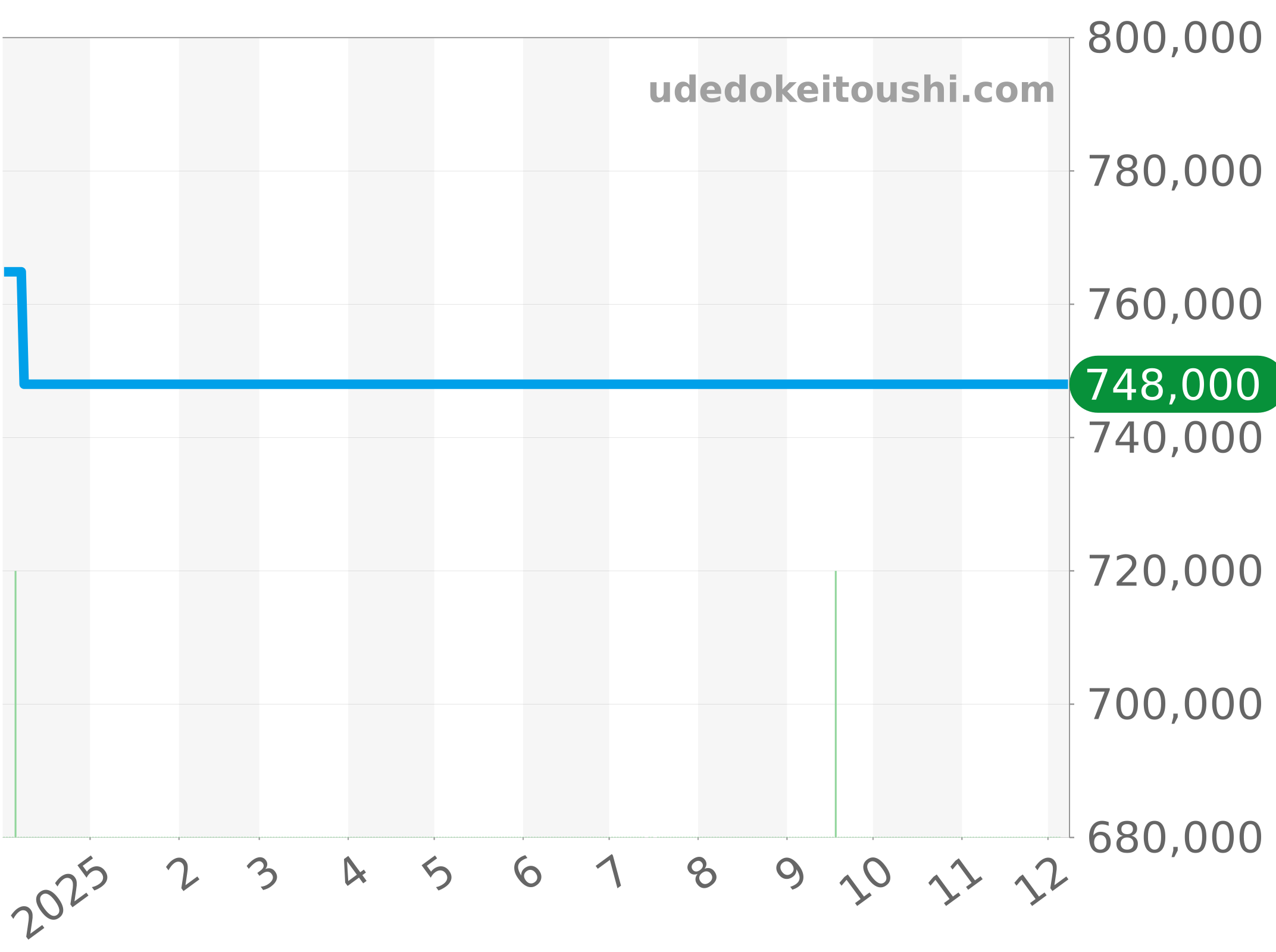 AB01344A1C1A1 チャート（過去1年）