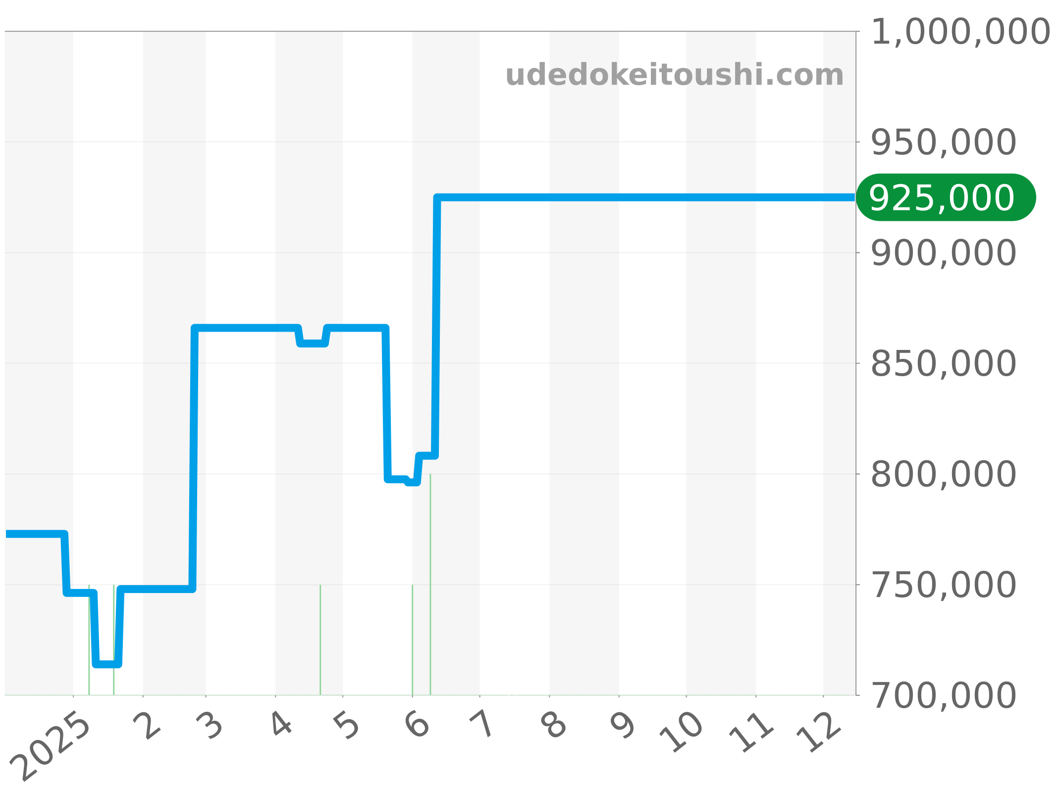 AB0136161C1S1 チャート（過去1年）