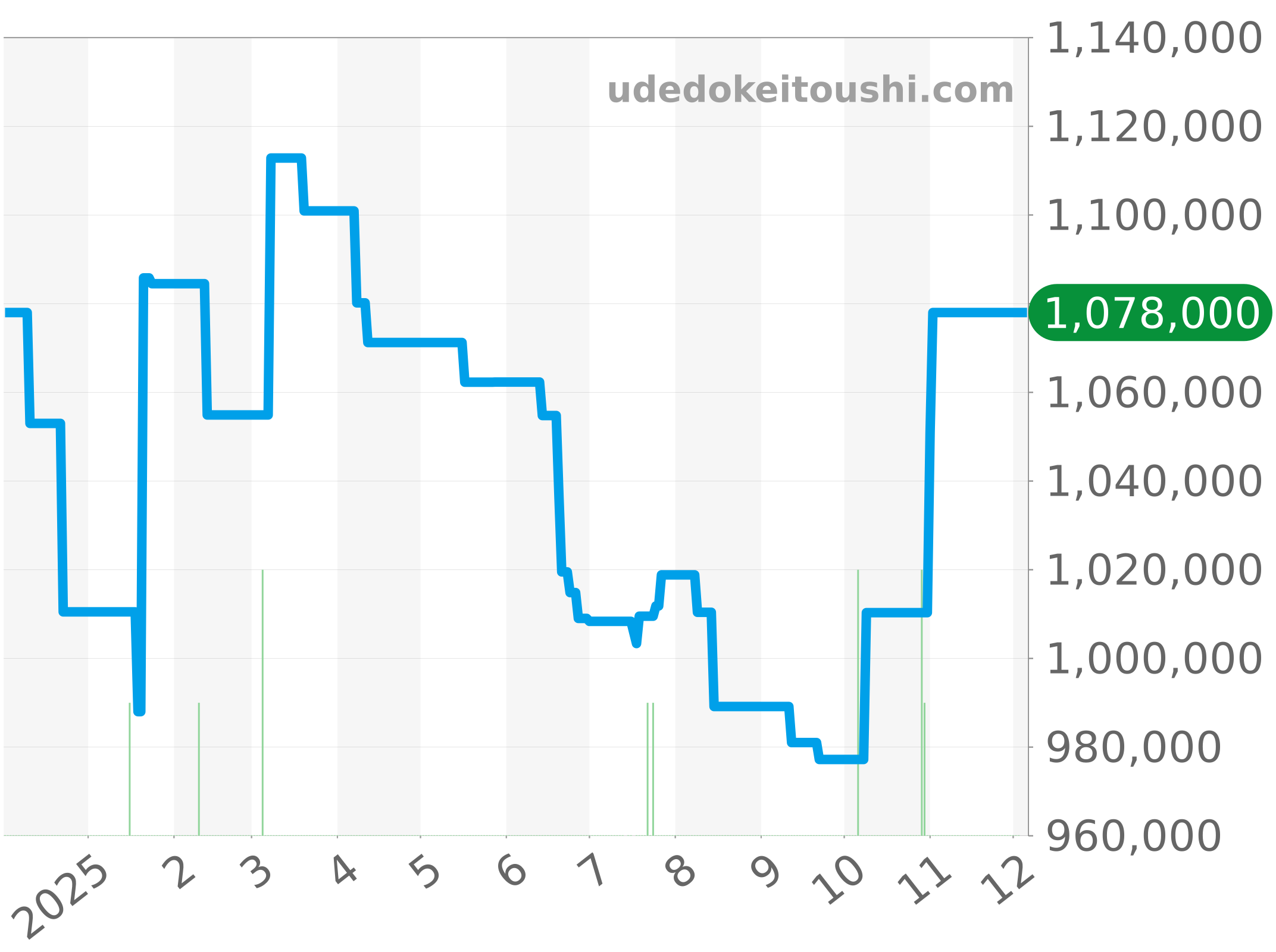 AB0137241L1A1 チャート（過去1年）