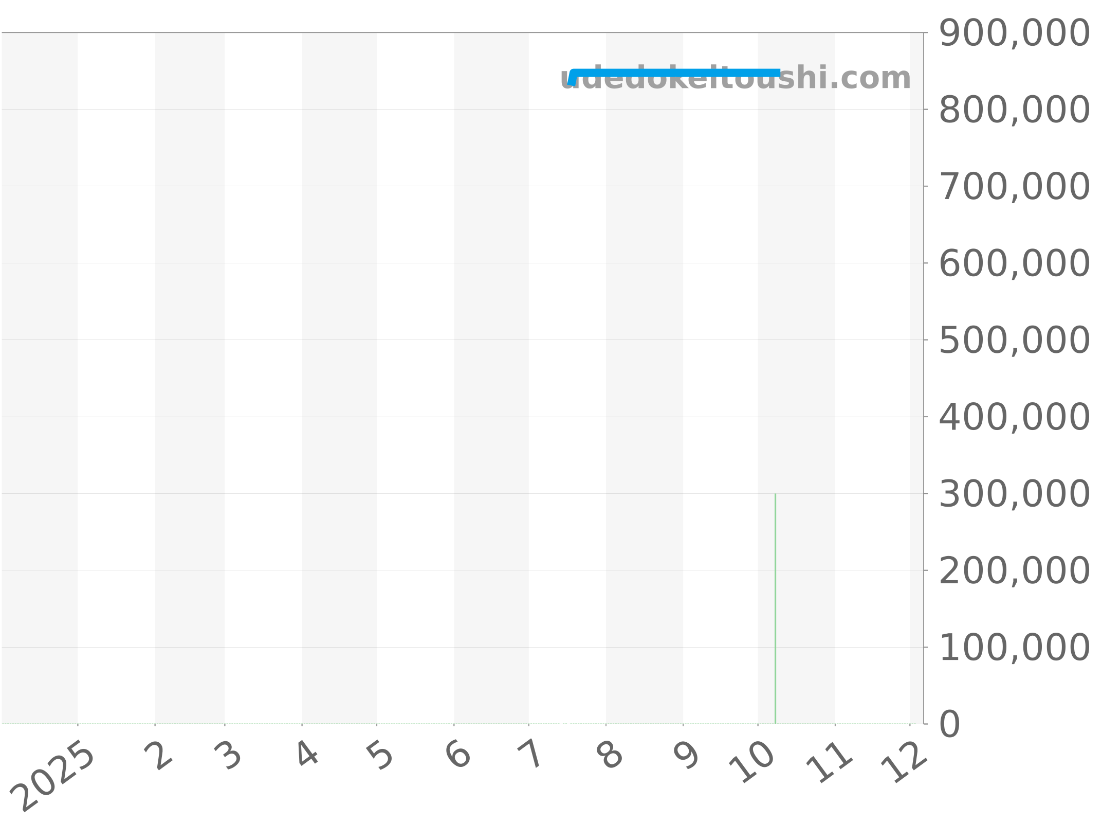 AB0137241L1P1 チャート（過去1年）
