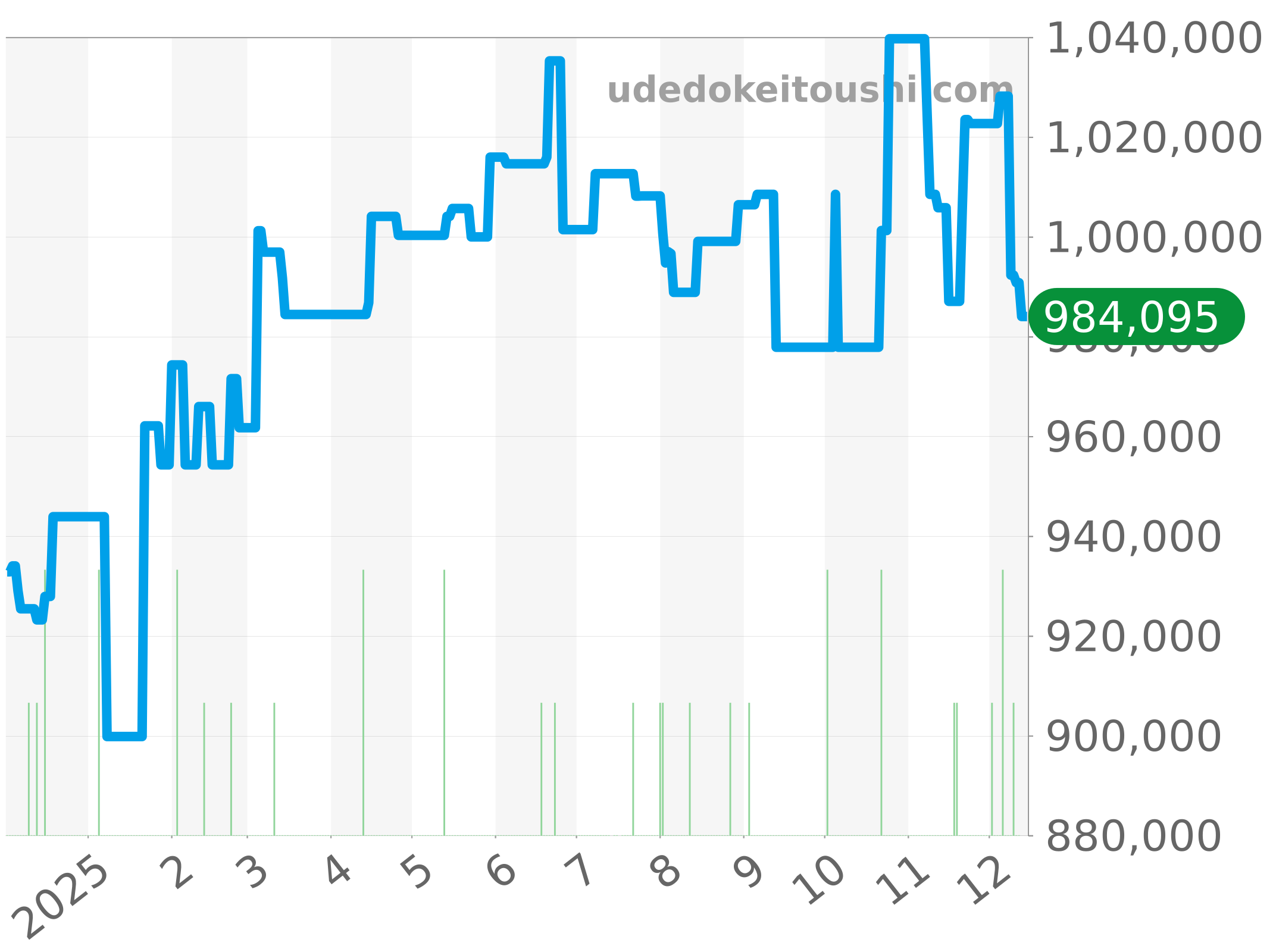 AB0138241C1A1 チャート（過去1年）