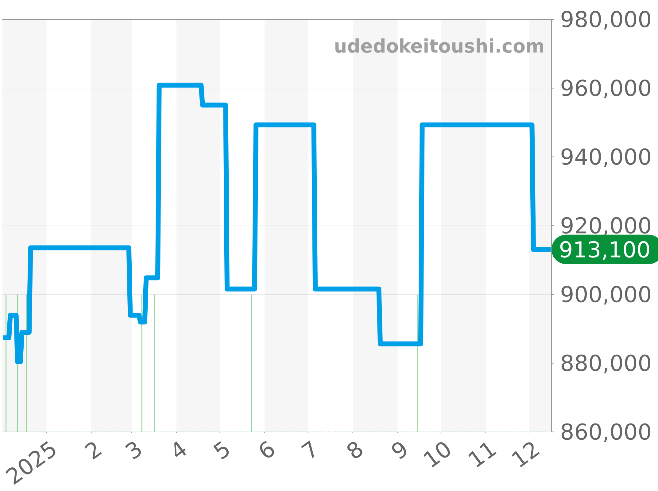 AB0138241C1P1 チャート（過去1年）
