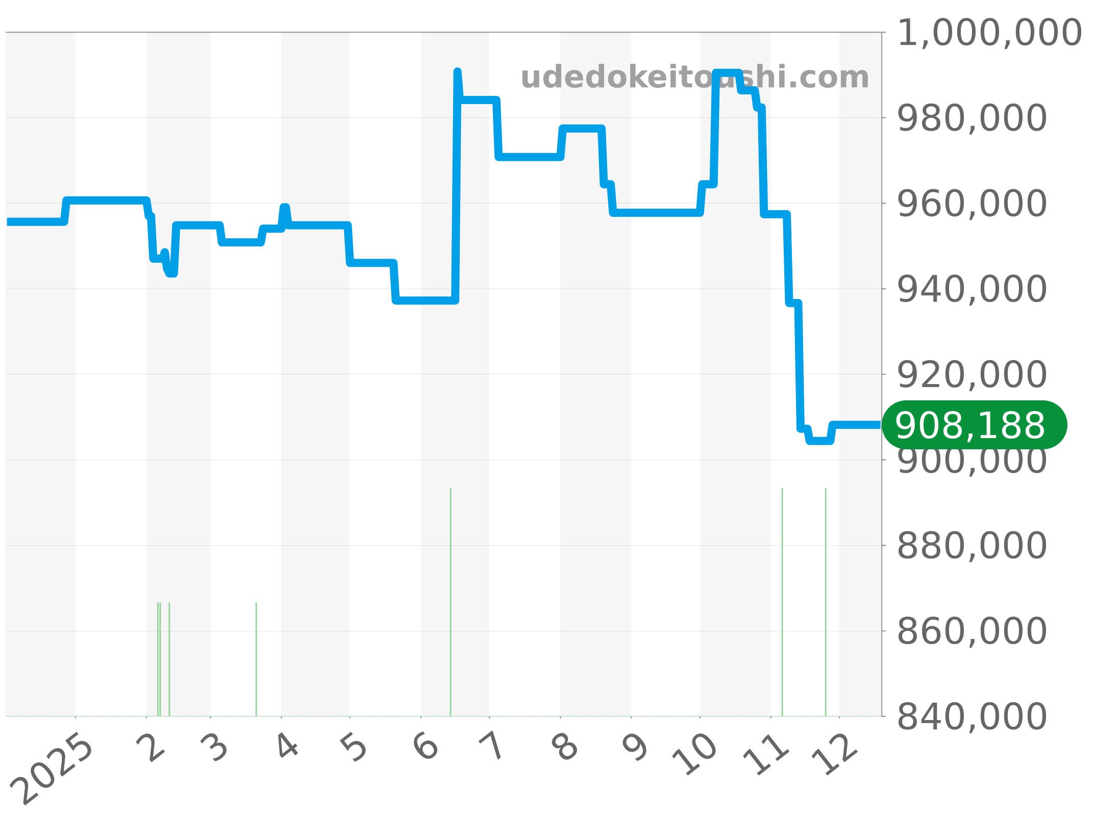 AB0138241G1A1 チャート（過去1年）