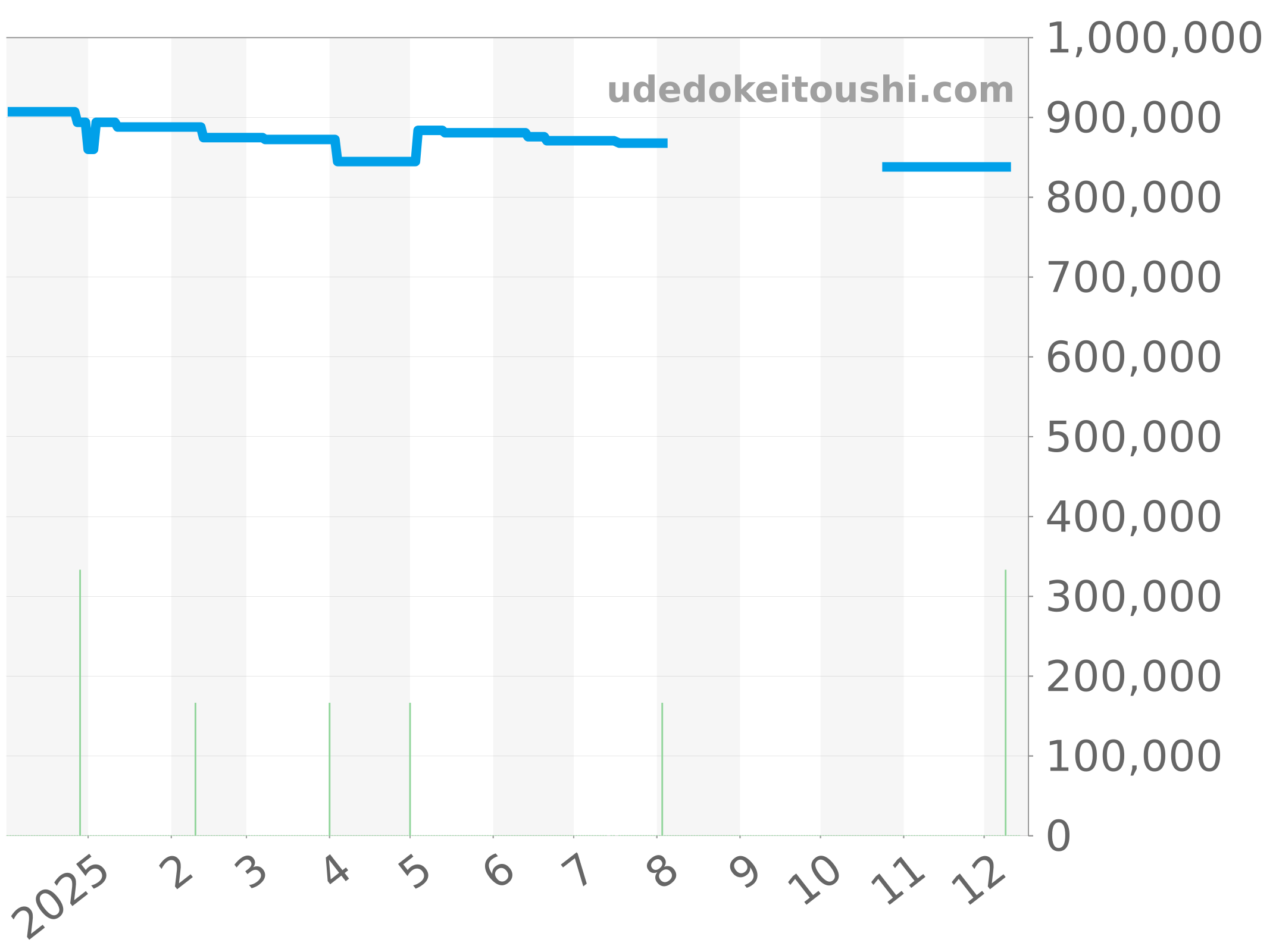 AB0138241G1P1 チャート（過去1年）