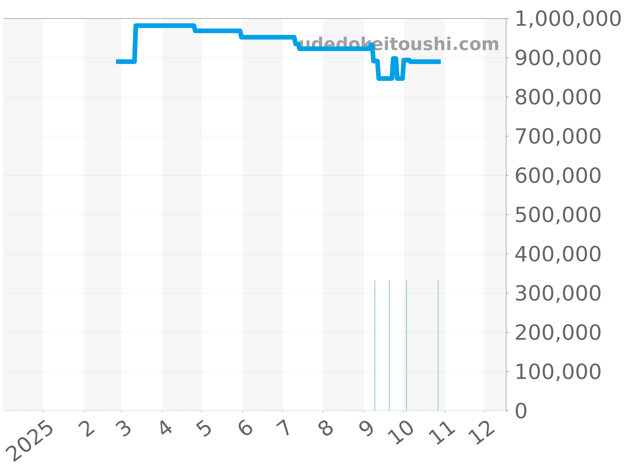 AB0138241K1A1 チャート（過去1年）