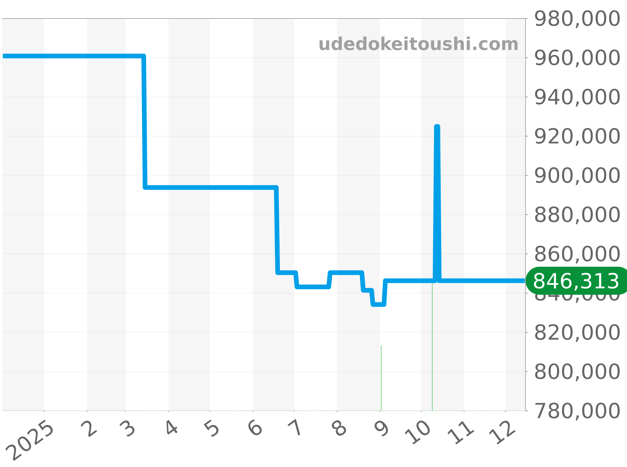 AB0138241K1P1 チャート（過去1年）