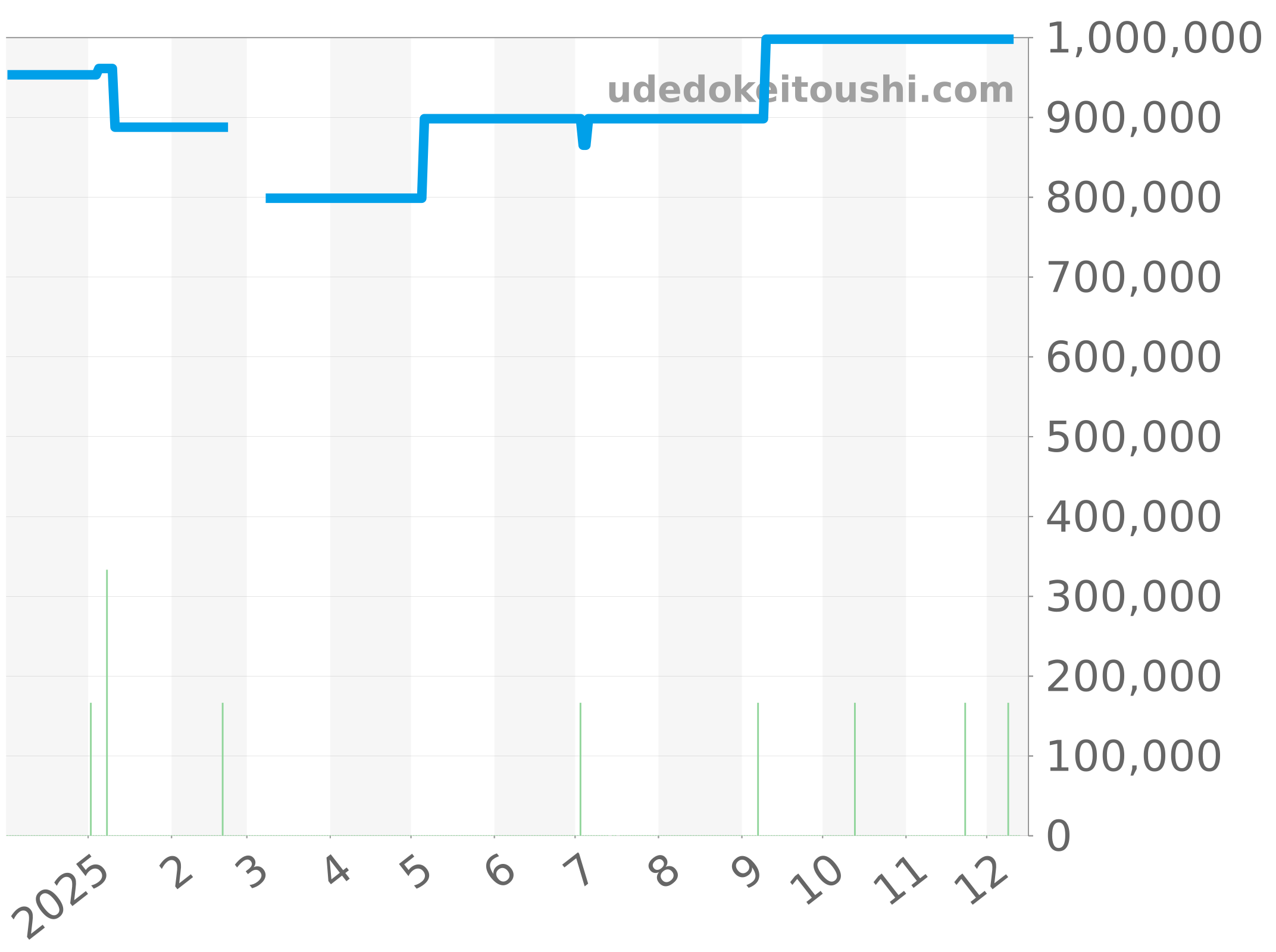 AB0138241L1P1 チャート（過去1年）
