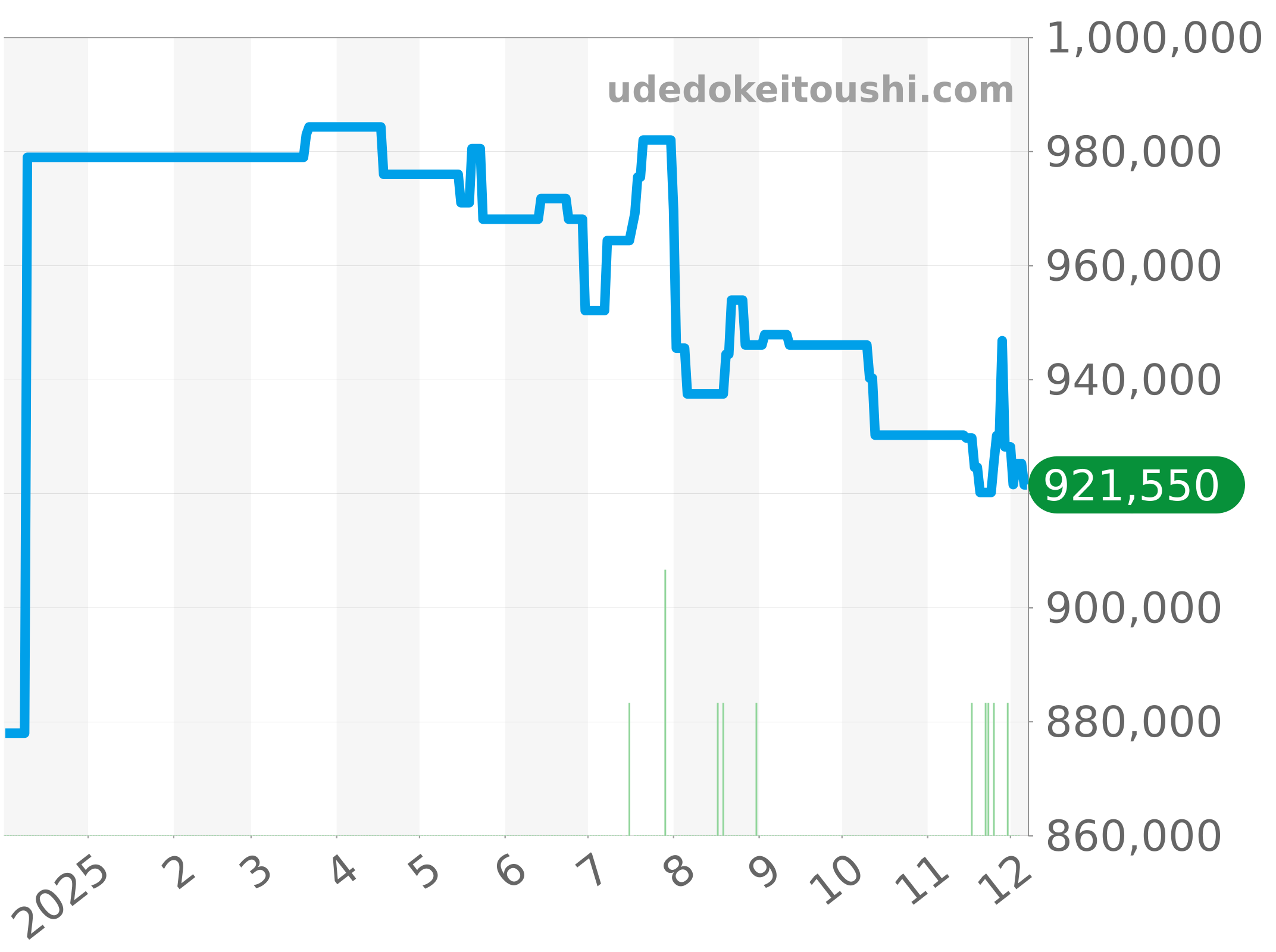 AB0139211B1A1 チャート（過去1年）