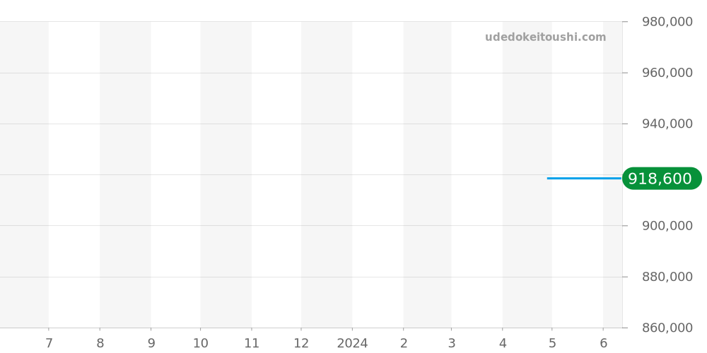 AB0139211L1A1 - ブライトリング ナビタイマー 価格・相場チャート(平均値, 1年)
