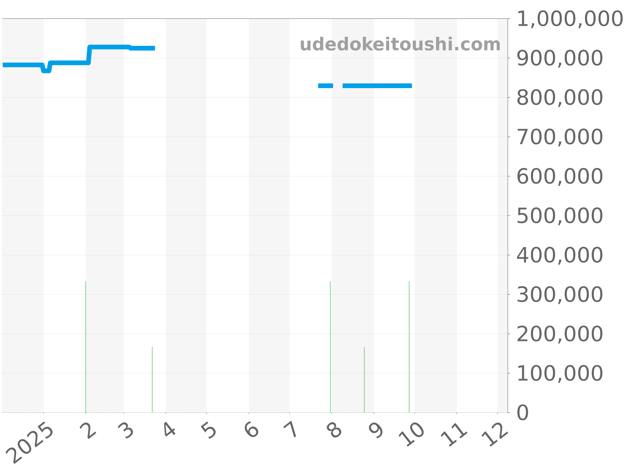 AB0139211L1A1 チャート（過去1年）