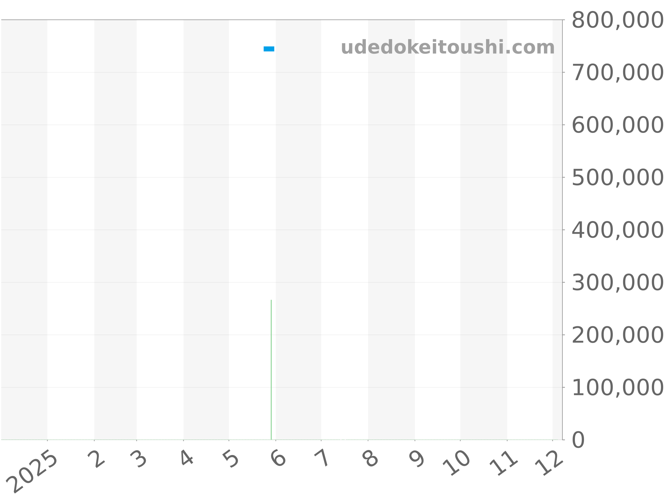 AB0139211L1P1 チャート（過去1年）
