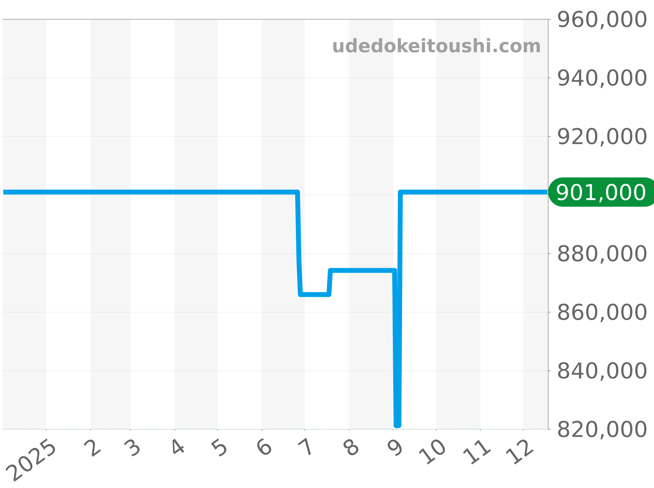 AB0145211G1A1 チャート（過去1年）