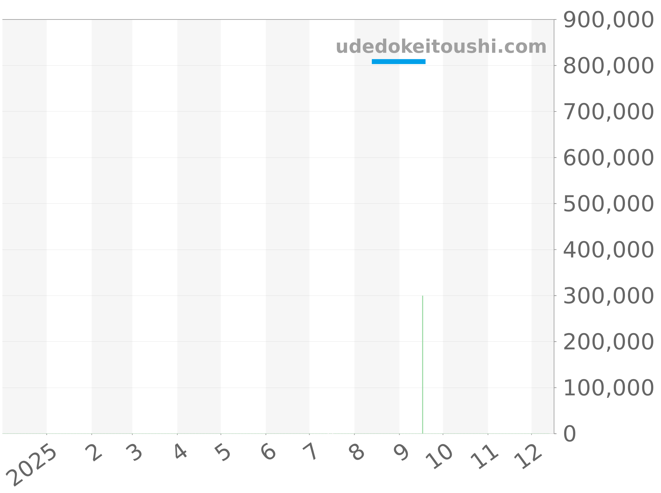 AB0145221B1P1 チャート（過去1年）