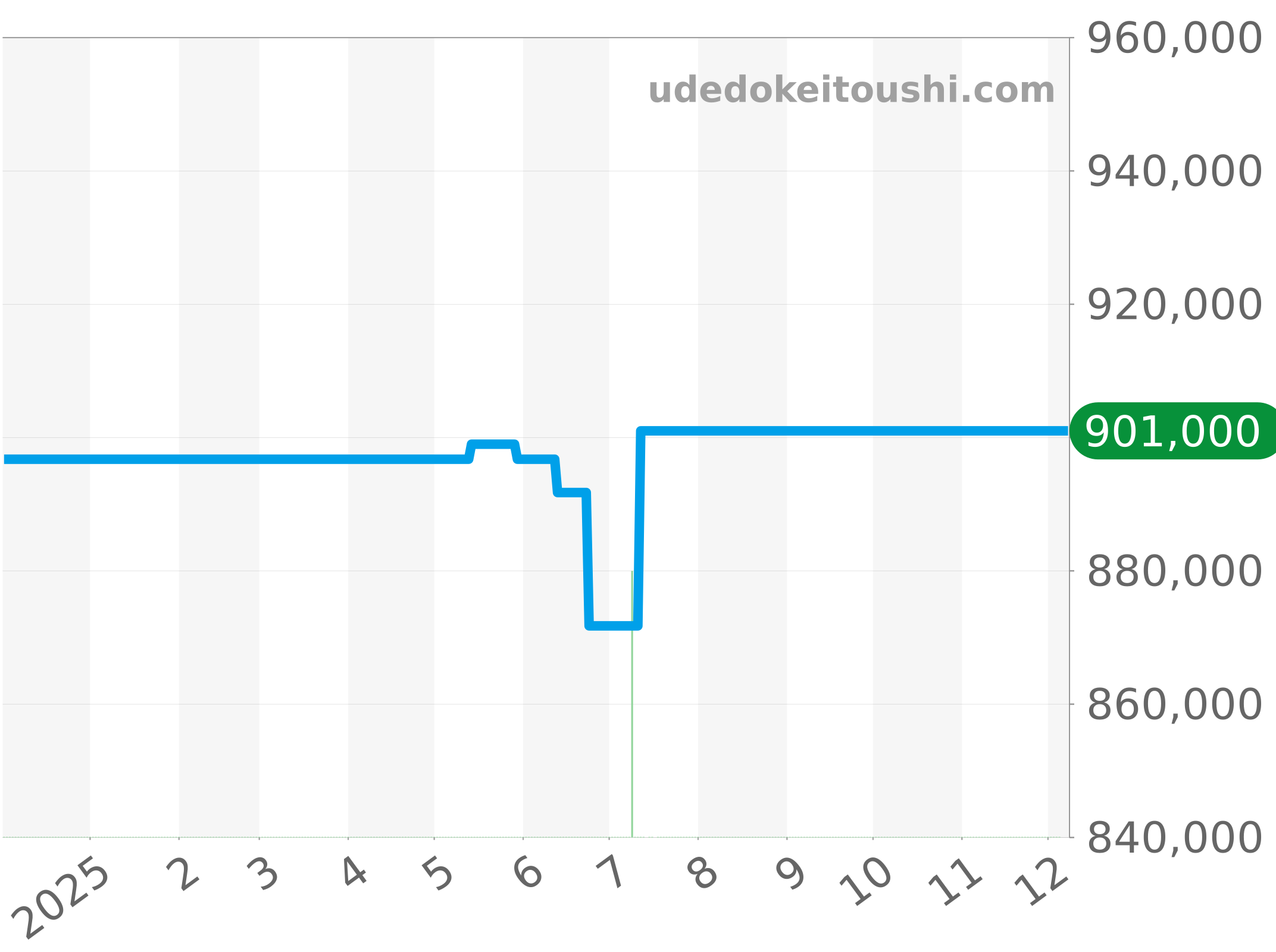 AB0145331K1A1 チャート（過去1年）