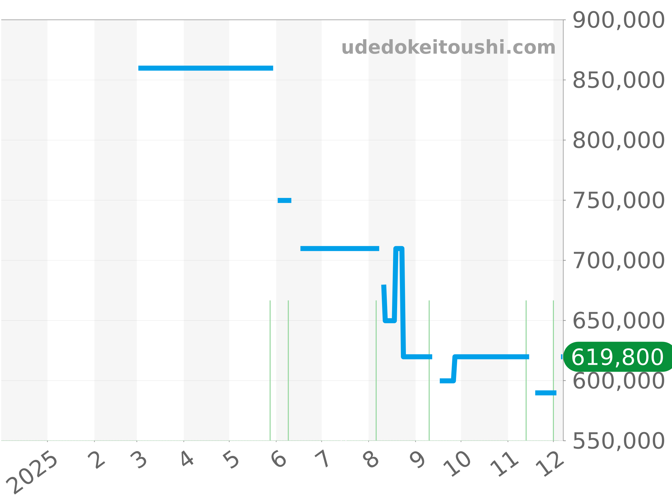 AB0145331K1P1 チャート（過去1年）