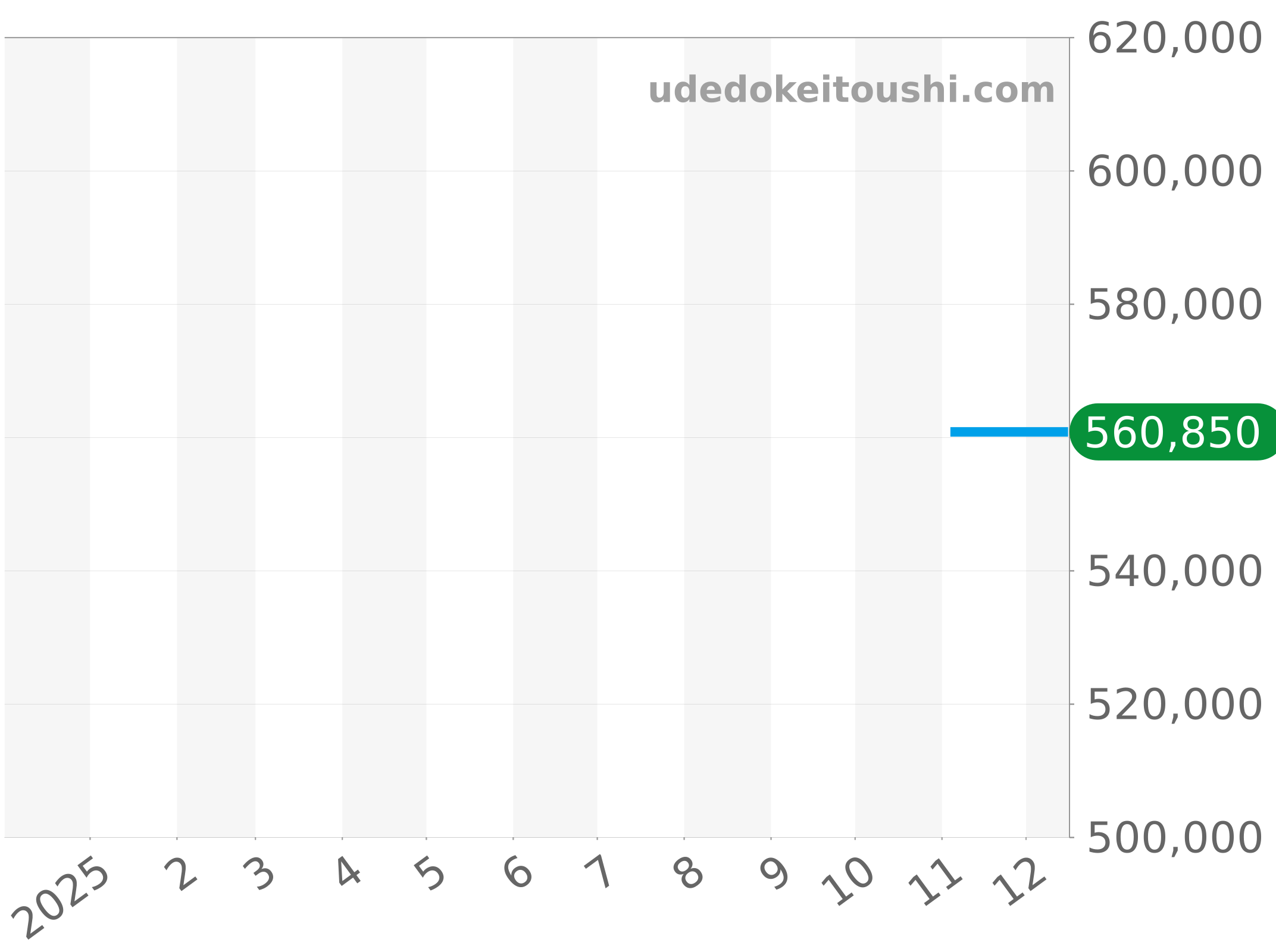 AB0146101B1X1 チャート（過去1年）