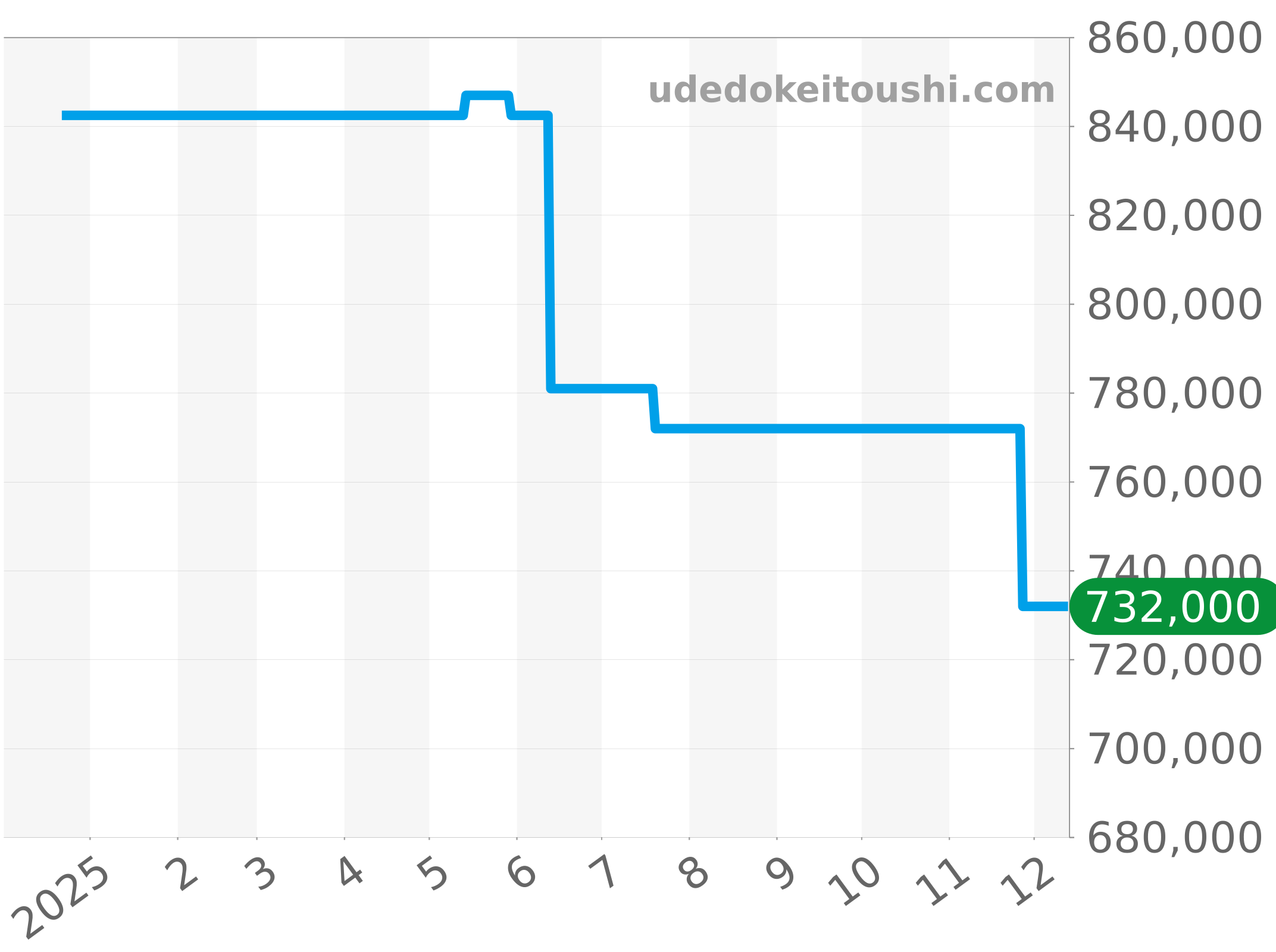 AB0147101A1X1 チャート（過去1年）