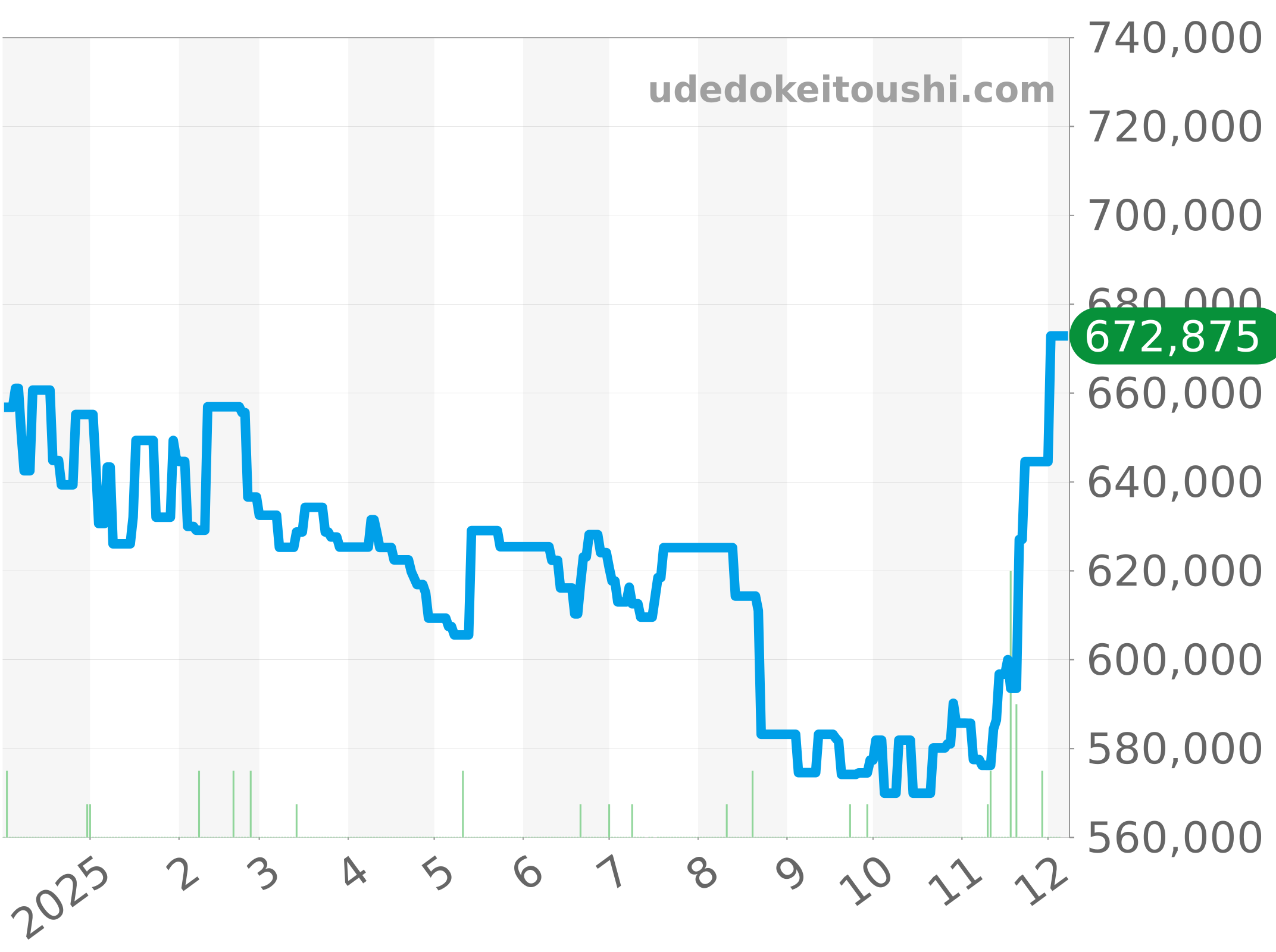 AB0162 チャート（過去1年）