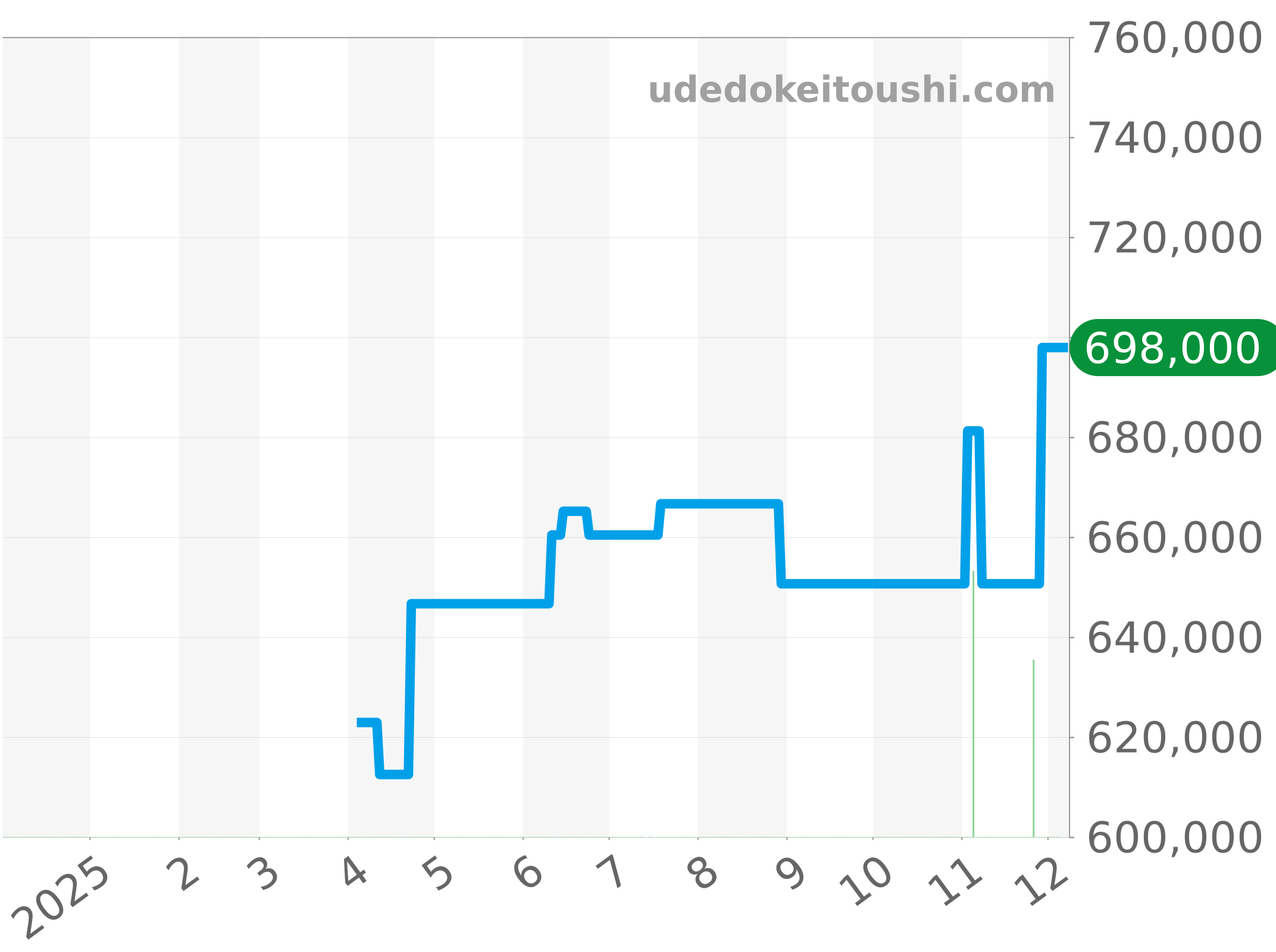 AB0162161C1A1 チャート（過去1年）
