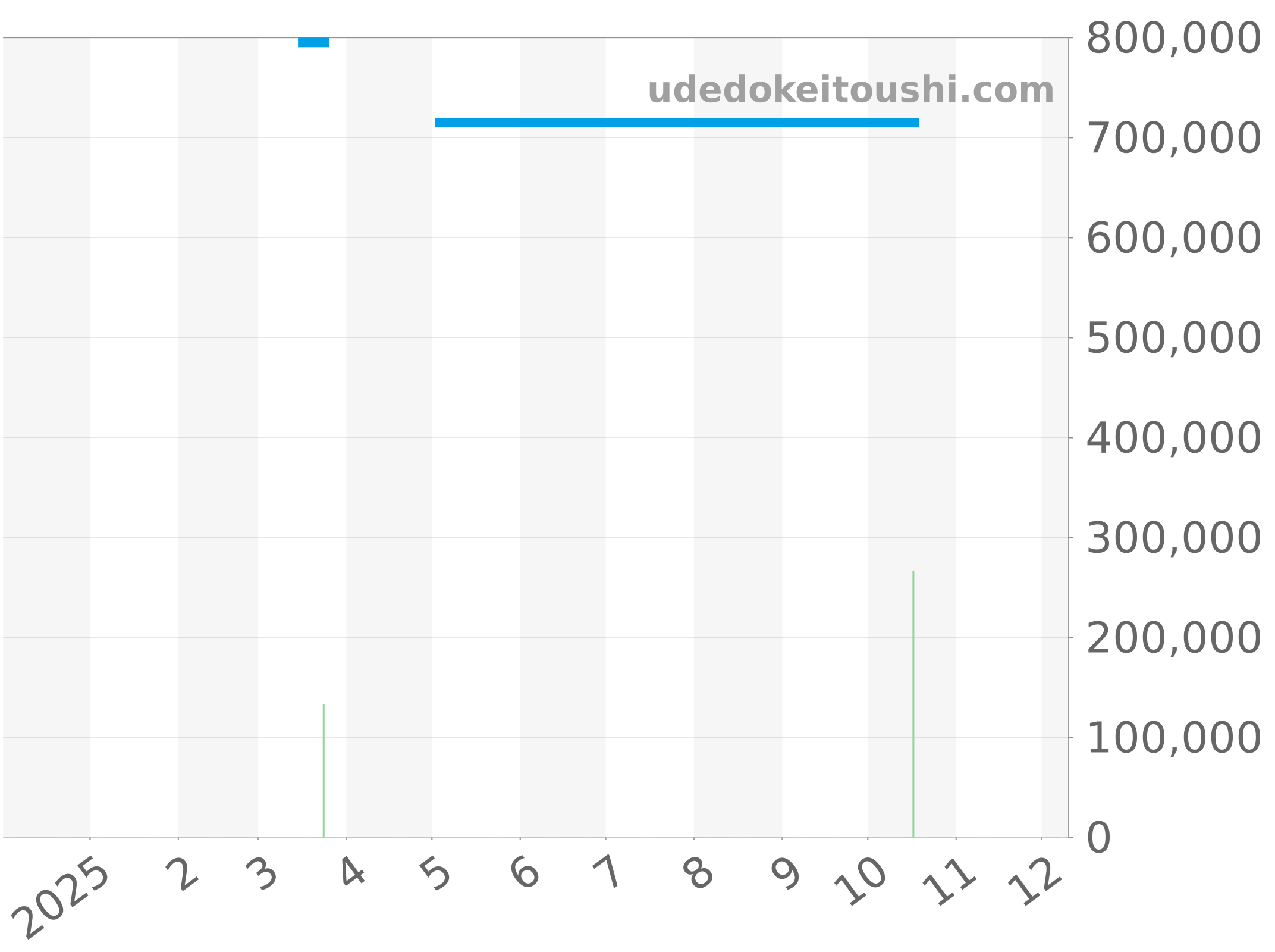AB0930371G1P1 チャート（過去1年）