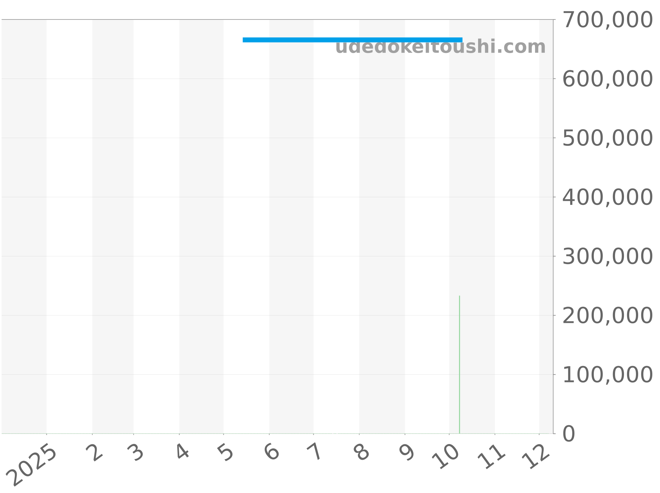 AB0930F51H1P1 チャート（過去1年）
