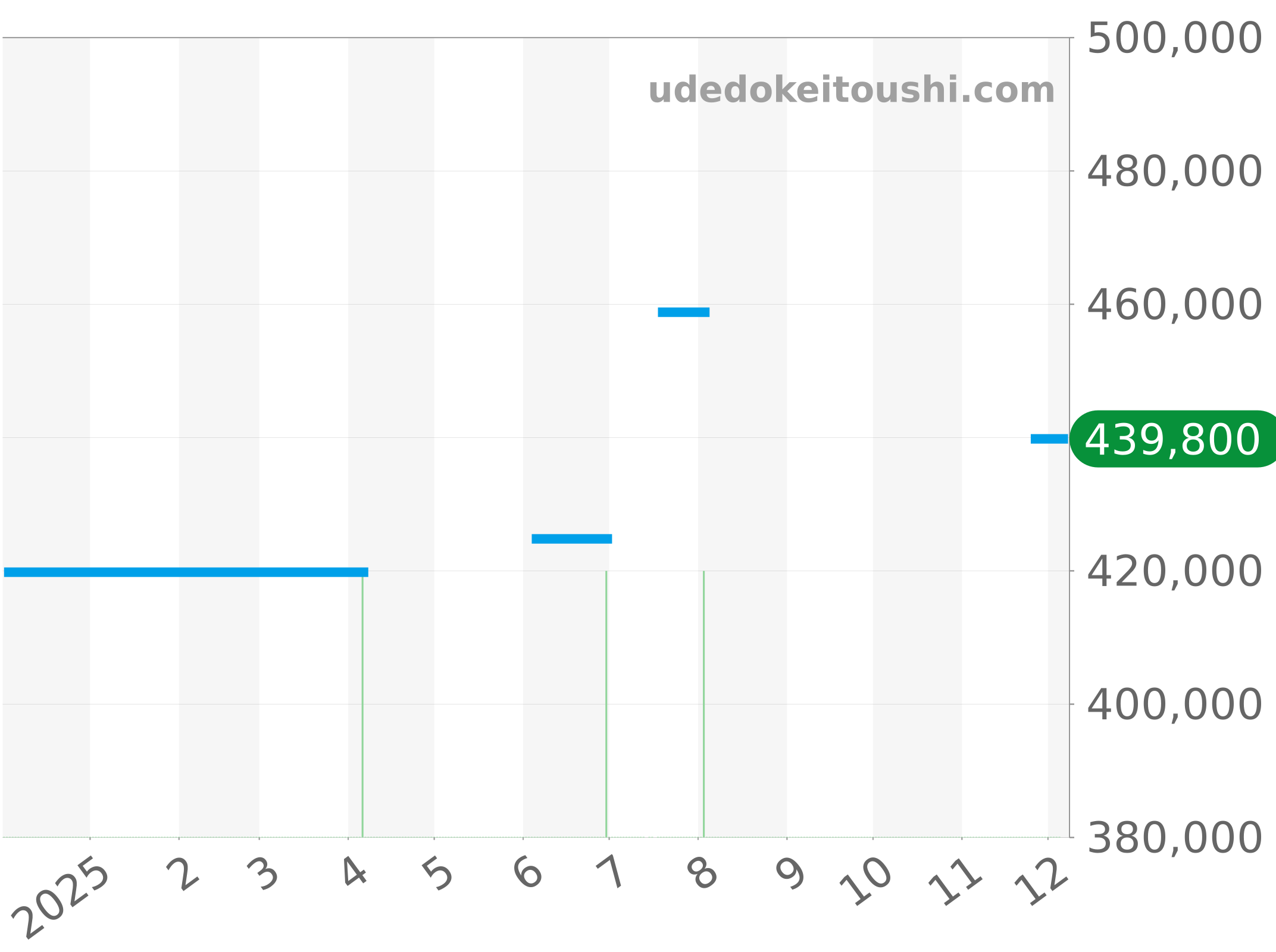 AB2020161C1S1 チャート（過去1年）