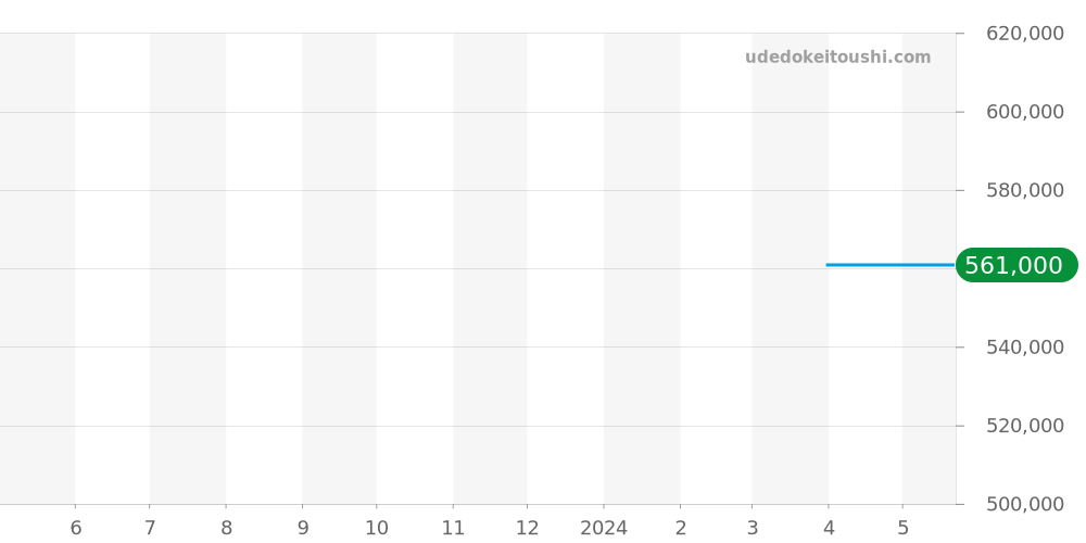 N17375201L1S1 - ブライトリング スーパーオーシャン 価格・相場チャート(平均値, 1年)