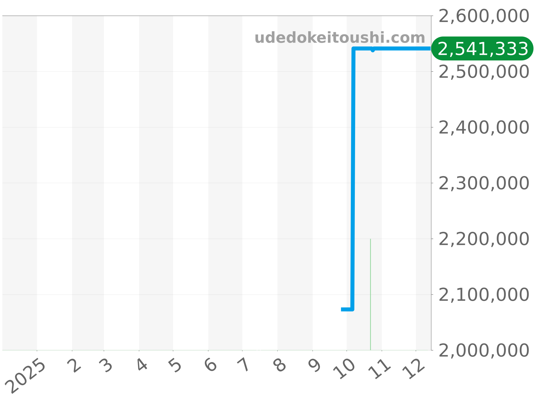 RB0137241L1P1 チャート（過去1年）