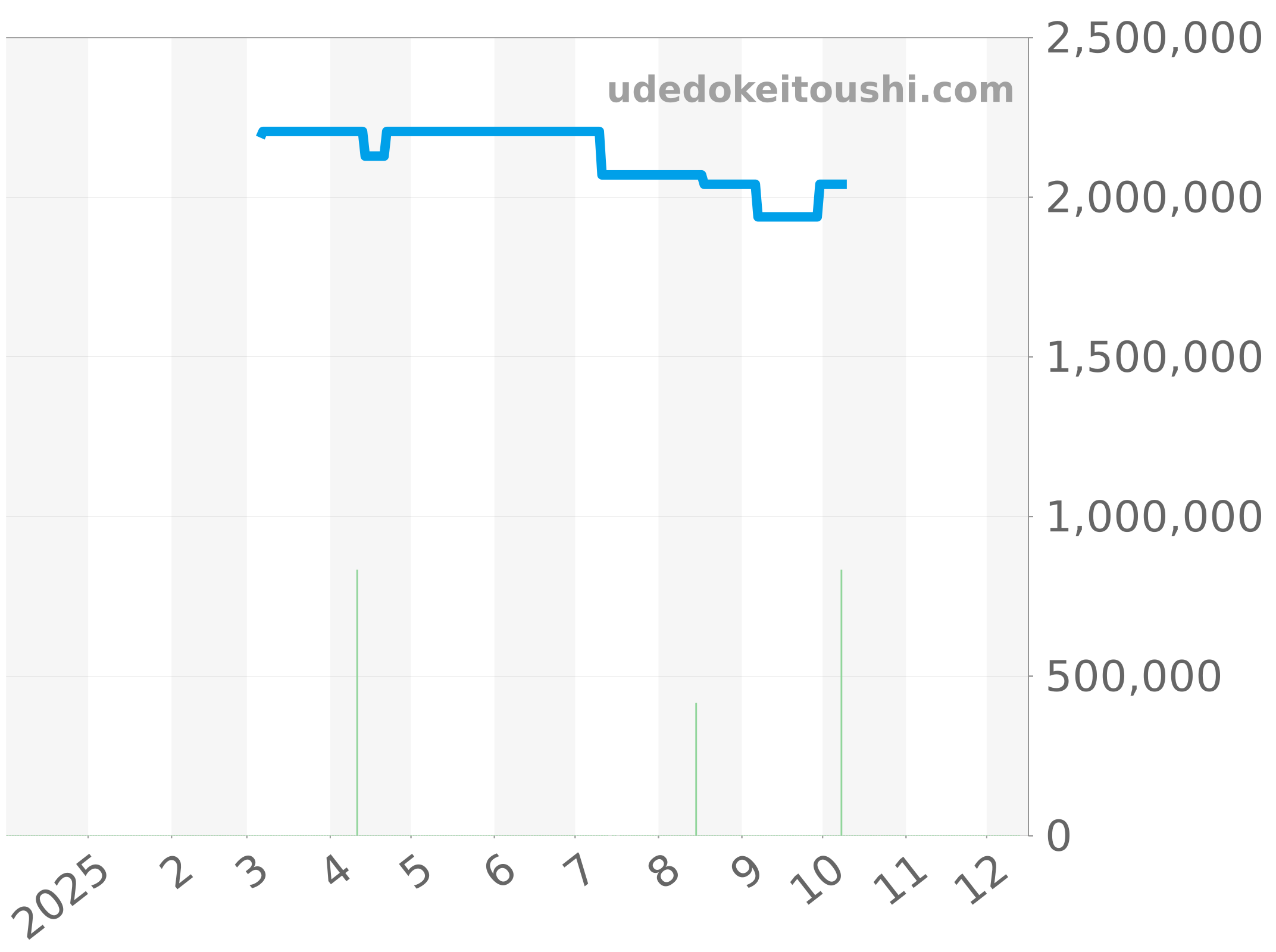 RB01391A1Q1P1 チャート（過去1年）