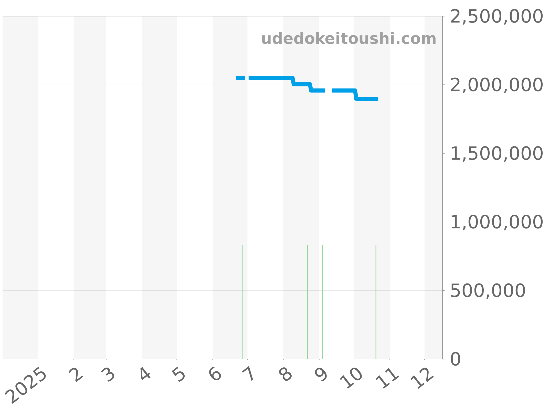 RB01394A1L1P1 チャート（過去1年）