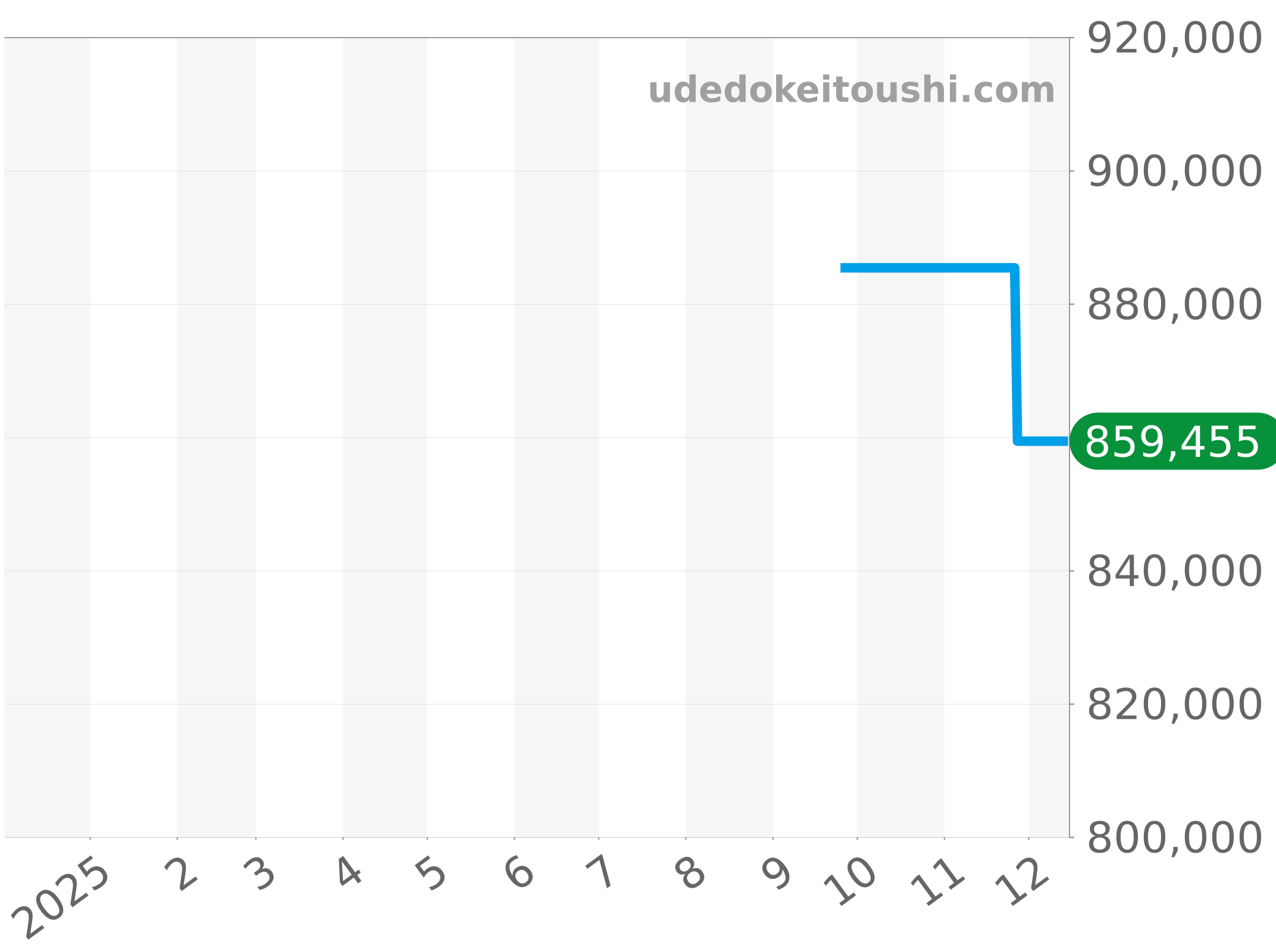SB0146101B2X1 チャート（過去1年）