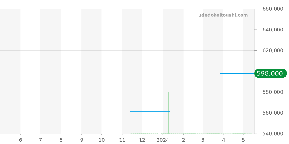 U17325211G1A1 - ブライトリング ナビタイマー 価格・相場チャート(平均値, 1年)