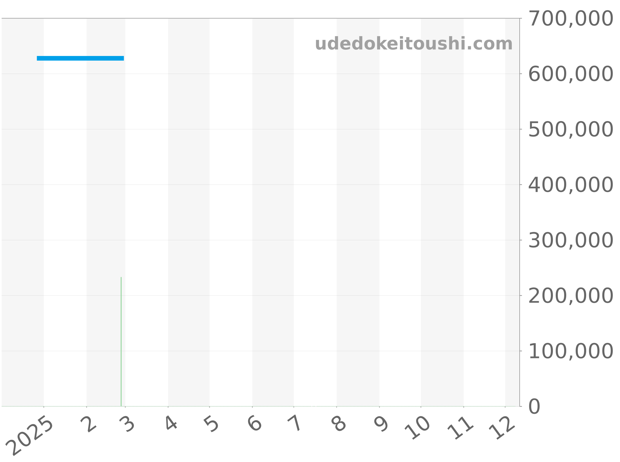 U17326211G1A1 チャート（過去1年）