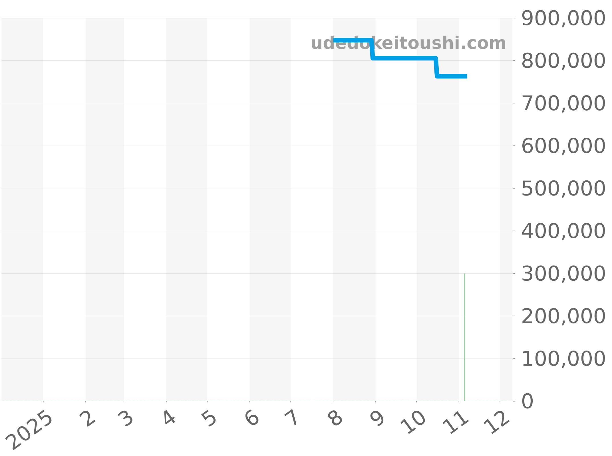 1185-1418-55 チャート（過去1年）