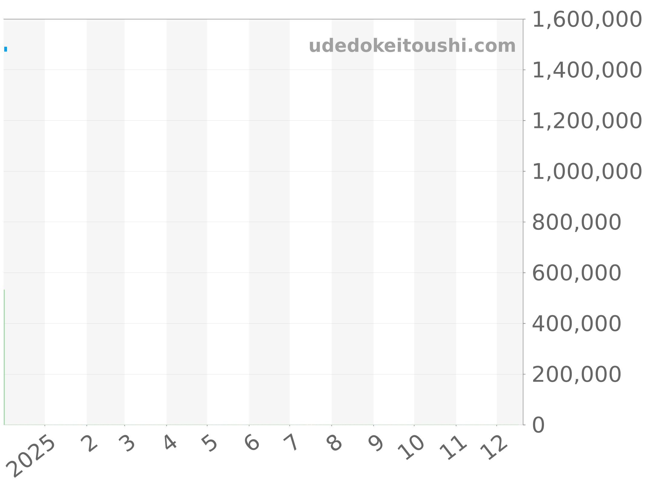 2041-1130M-53B チャート（過去1年）