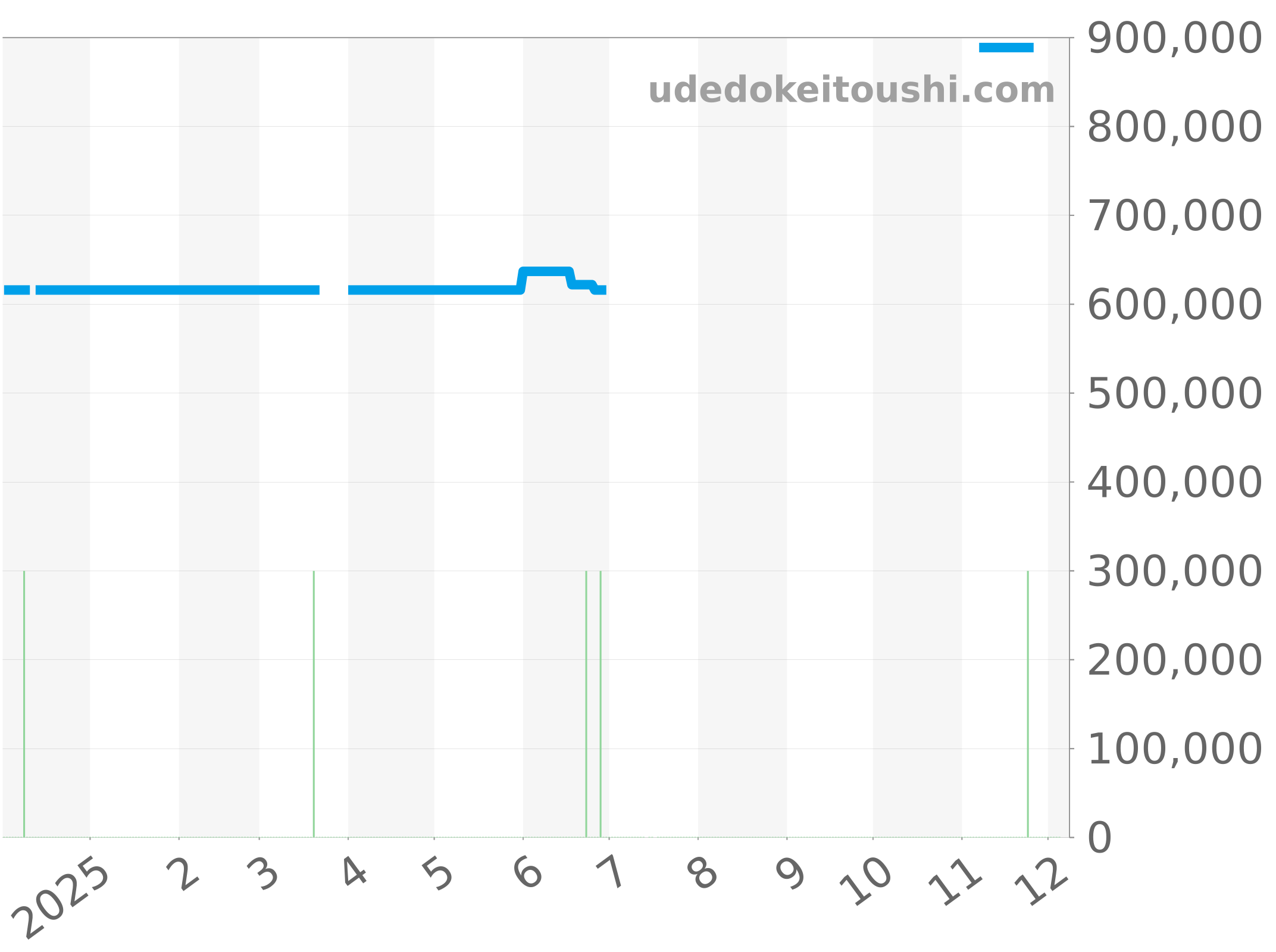 2100-1130 チャート（過去1年）