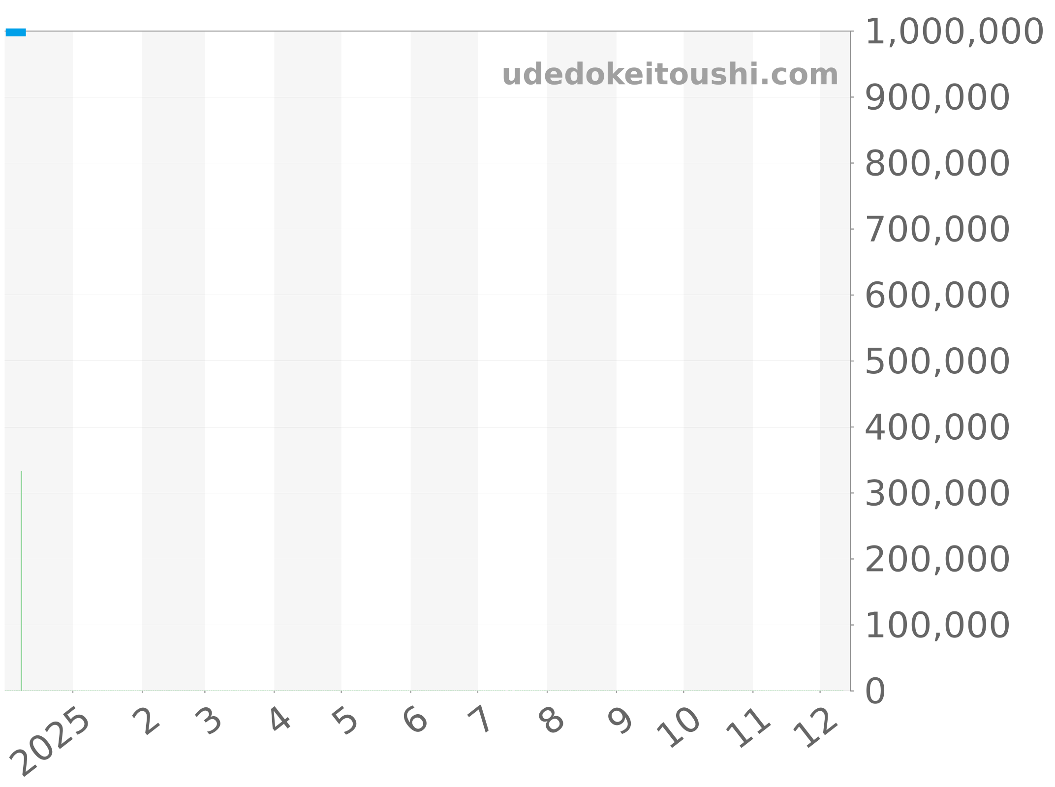 5000-1110-NAKA チャート（過去1年）